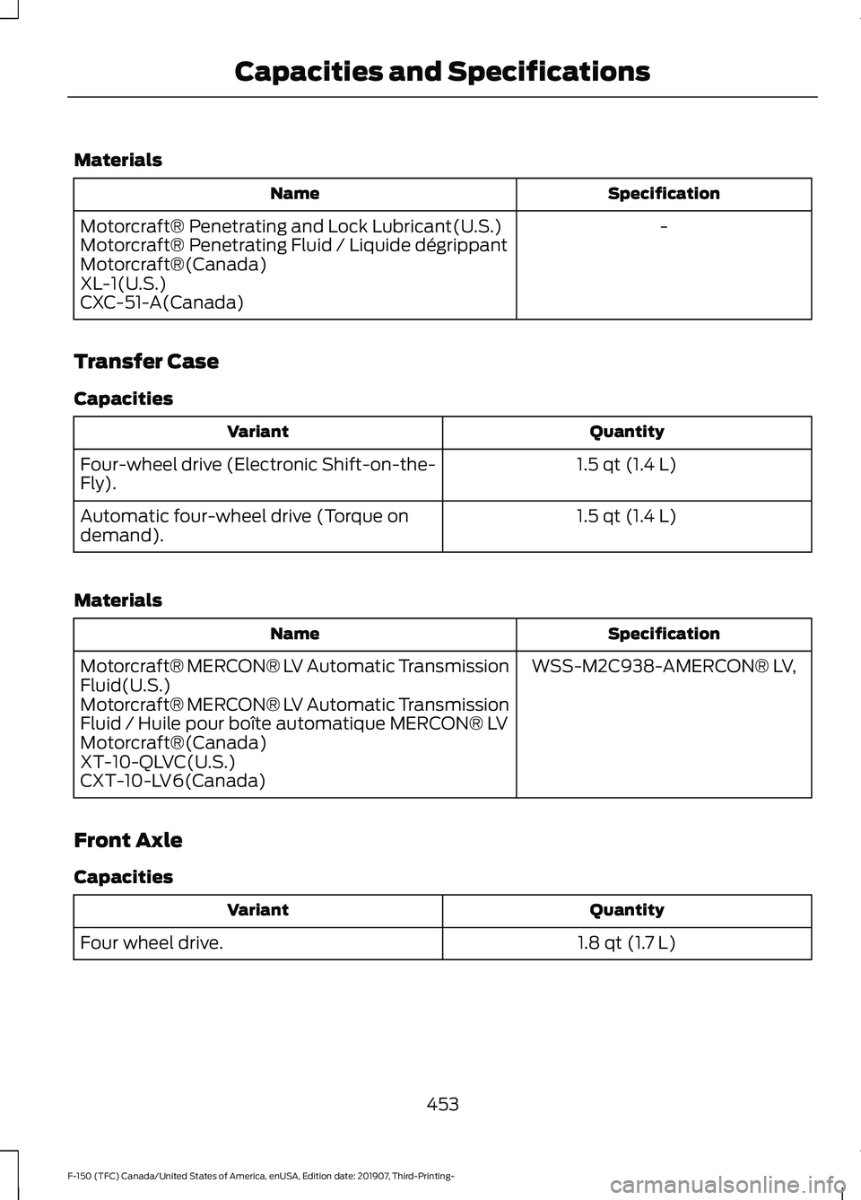 FORD F-150 2020 Owners Manual Materials
Specification
Name
-
Motorcraft® Penetrating and Lock Lubricant(U.S.)
Motorcraft® Penetrating Fluid / Liquide dégrippant
Motorcraft®(Canada)
XL-1(U.S.)
CXC-51-A(Canada)
Transfer Case
Cap FORD F-150 2020 Owners Manual Materials
Specification
Name
-
Motorcraft® Penetrating and Lock Lubricant(U.S.)
Motorcraft® Penetrating Fluid / Liquide dégrippant
Motorcraft®(Canada)
XL-1(U.S.)
CXC-51-A(Canada)
Transfer Case
Cap