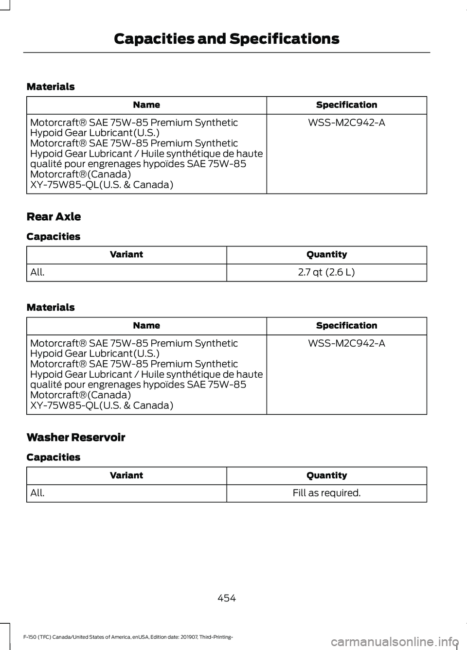 FORD F-150 2020 Owners Manual Materials
Specification
Name
WSS-M2C942-A
Motorcraft® SAE 75W-85 Premium Synthetic
Hypoid Gear Lubricant(U.S.)
Motorcraft® SAE 75W-85 Premium Synthetic
Hypoid Gear Lubricant / Huile synthétique de FORD F-150 2020 Owners Manual Materials
Specification
Name
WSS-M2C942-A
Motorcraft® SAE 75W-85 Premium Synthetic
Hypoid Gear Lubricant(U.S.)
Motorcraft® SAE 75W-85 Premium Synthetic
Hypoid Gear Lubricant / Huile synthétique de