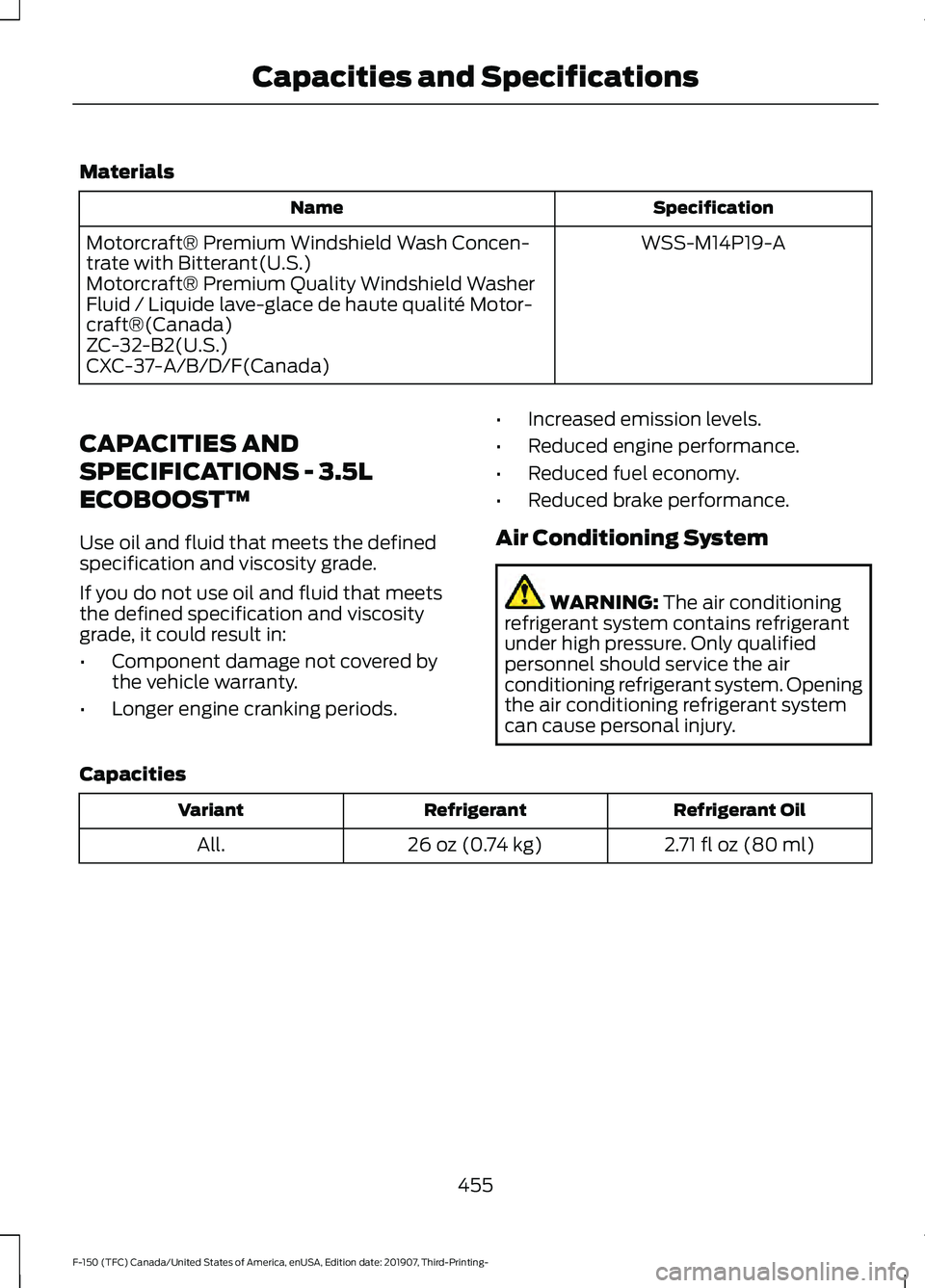 FORD F-150 2020 Owners Manual Materials
Specification
Name
WSS-M14P19-A
Motorcraft® Premium Windshield Wash Concen-
trate with Bitterant(U.S.)
Motorcraft® Premium Quality Windshield Washer
Fluid / Liquide lave-glace de haute qua FORD F-150 2020 Owners Manual Materials
Specification
Name
WSS-M14P19-A
Motorcraft® Premium Windshield Wash Concen-
trate with Bitterant(U.S.)
Motorcraft® Premium Quality Windshield Washer
Fluid / Liquide lave-glace de haute qua