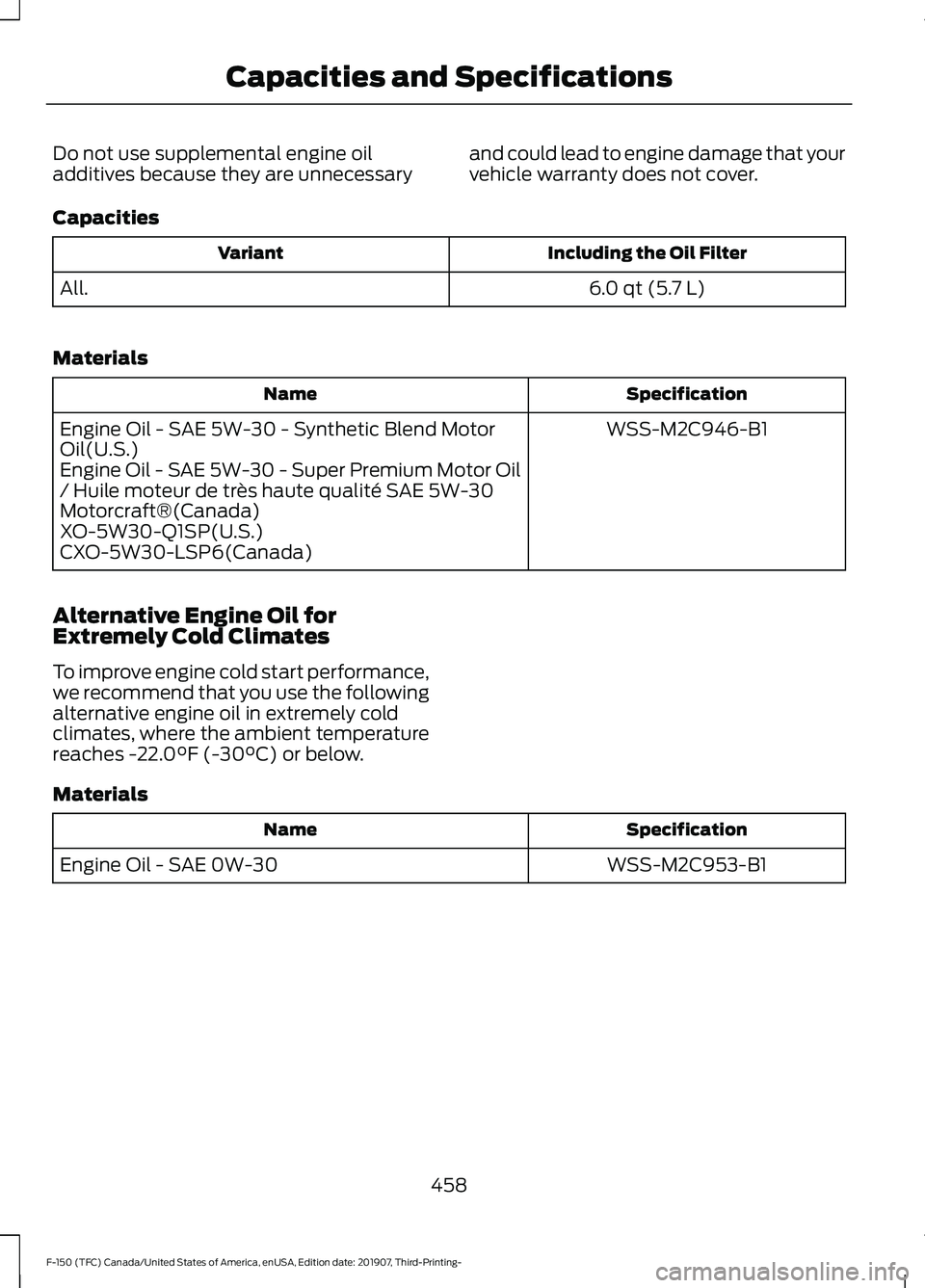 FORD F-150 2020 Owners Manual Do not use supplemental engine oil
additives because they are unnecessary
and could lead to engine damage that your
vehicle warranty does not cover.
Capacities Including the Oil Filter
Variant
6.0 qt FORD F-150 2020 Owners Manual Do not use supplemental engine oil
additives because they are unnecessary
and could lead to engine damage that your
vehicle warranty does not cover.
Capacities Including the Oil Filter
Variant
6.0 qt