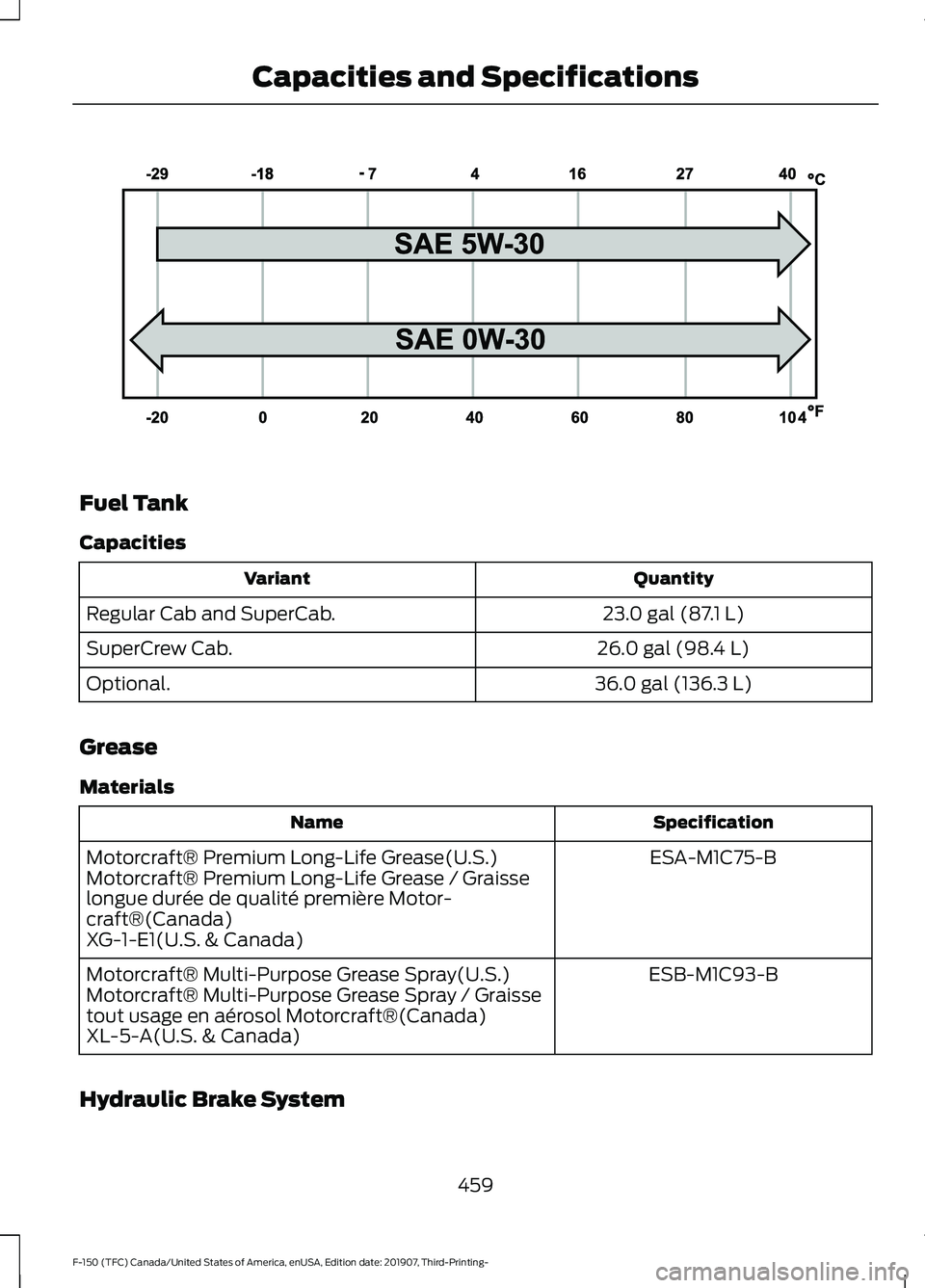 FORD F-150 2020 Owners Manual Fuel Tank
Capacities
Quantity
Variant
23.0 gal (87.1 L)
Regular Cab and SuperCab.
26.0 gal (98.4 L)
SuperCrew Cab.
36.0 gal (136.3 L)
Optional.
Grease
Materials Specification
Name
ESA-M1C75-B
Motorcra FORD F-150 2020 Owners Manual Fuel Tank
Capacities
Quantity
Variant
23.0 gal (87.1 L)
Regular Cab and SuperCab.
26.0 gal (98.4 L)
SuperCrew Cab.
36.0 gal (136.3 L)
Optional.
Grease
Materials Specification
Name
ESA-M1C75-B
Motorcra