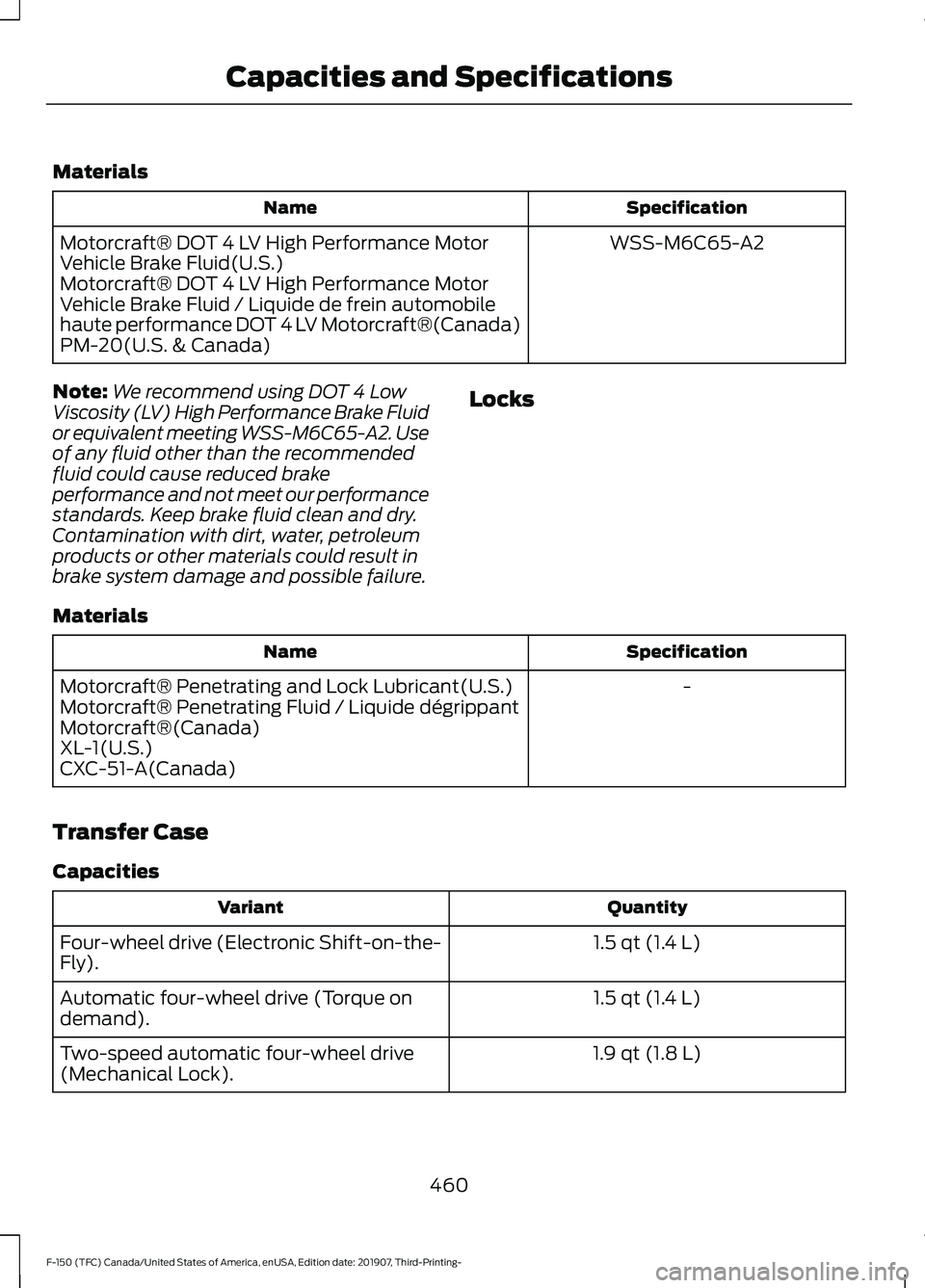 FORD F-150 2020 Owners Manual Materials
Specification
Name
WSS-M6C65-A2
Motorcraft® DOT 4 LV High Performance Motor
Vehicle Brake Fluid(U.S.)
Motorcraft® DOT 4 LV High Performance Motor
Vehicle Brake Fluid / Liquide de frein aut FORD F-150 2020 Owners Manual Materials
Specification
Name
WSS-M6C65-A2
Motorcraft® DOT 4 LV High Performance Motor
Vehicle Brake Fluid(U.S.)
Motorcraft® DOT 4 LV High Performance Motor
Vehicle Brake Fluid / Liquide de frein aut