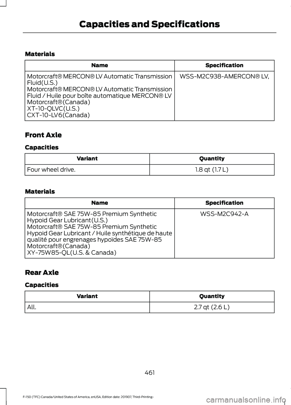 FORD F-150 2020 Owners Manual Materials
Specification
Name
WSS-M2C938-AMERCON® LV,
Motorcraft® MERCON® LV Automatic Transmission
Fluid(U.S.)
Motorcraft® MERCON® LV Automatic Transmission
Fluid / Huile pour boîte automatique FORD F-150 2020 Owners Manual Materials
Specification
Name
WSS-M2C938-AMERCON® LV,
Motorcraft® MERCON® LV Automatic Transmission
Fluid(U.S.)
Motorcraft® MERCON® LV Automatic Transmission
Fluid / Huile pour boîte automatique