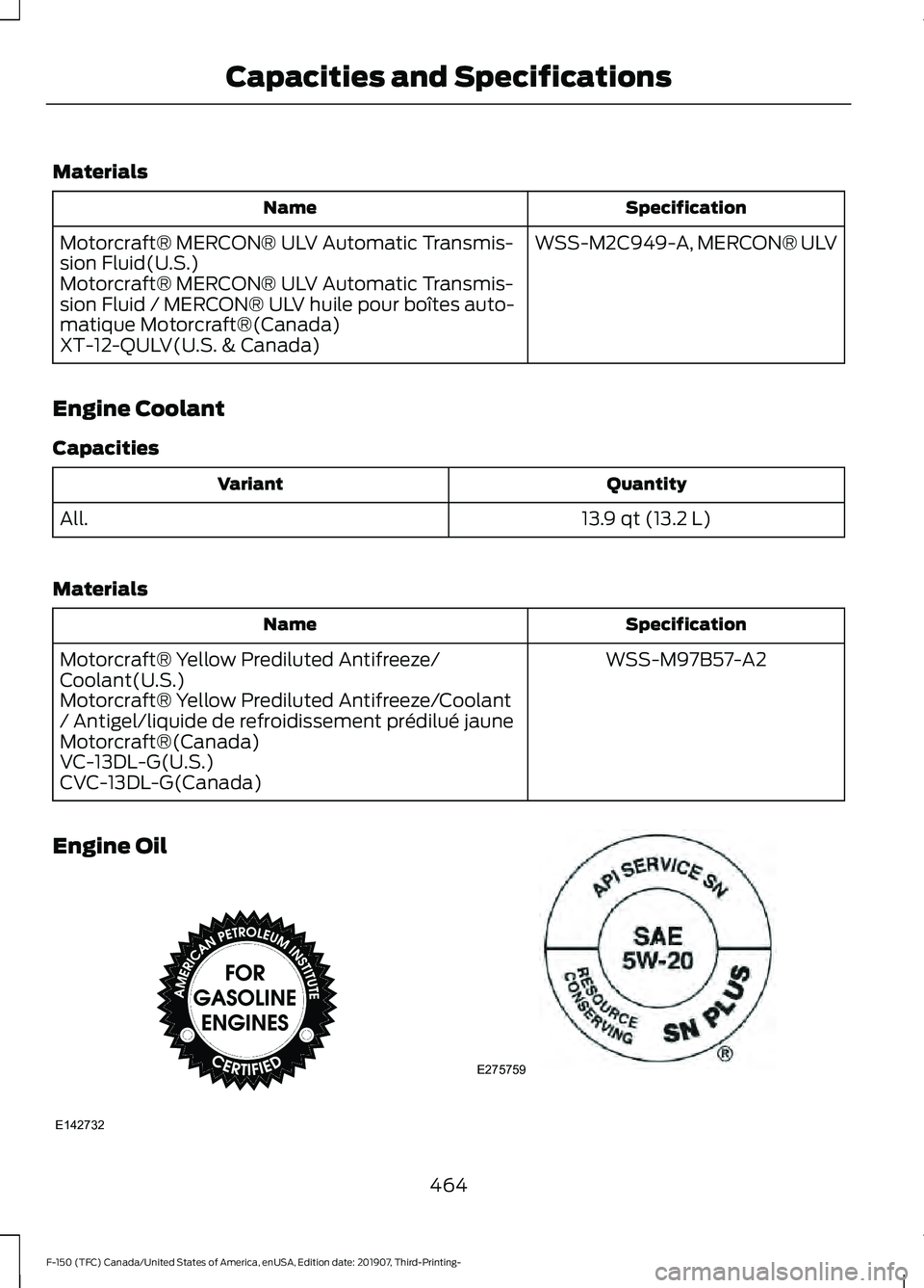 FORD F-150 2020 Owners Manual Materials
Specification
Name
WSS-M2C949-A, MERCON® ULV
Motorcraft® MERCON® ULV Automatic Transmis-
sion Fluid(U.S.)
Motorcraft® MERCON® ULV Automatic Transmis-
sion Fluid / MERCON® ULV huile pou FORD F-150 2020 Owners Manual Materials
Specification
Name
WSS-M2C949-A, MERCON® ULV
Motorcraft® MERCON® ULV Automatic Transmis-
sion Fluid(U.S.)
Motorcraft® MERCON® ULV Automatic Transmis-
sion Fluid / MERCON® ULV huile pou