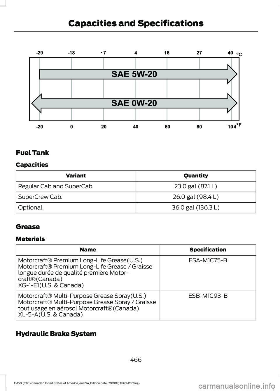 FORD F-150 2020 Owners Manual Fuel Tank
Capacities
Quantity
Variant
23.0 gal (87.1 L)
Regular Cab and SuperCab.
26.0 gal (98.4 L)
SuperCrew Cab.
36.0 gal (136.3 L)
Optional.
Grease
Materials Specification
Name
ESA-M1C75-B
Motorcra FORD F-150 2020 Owners Manual Fuel Tank
Capacities
Quantity
Variant
23.0 gal (87.1 L)
Regular Cab and SuperCab.
26.0 gal (98.4 L)
SuperCrew Cab.
36.0 gal (136.3 L)
Optional.
Grease
Materials Specification
Name
ESA-M1C75-B
Motorcra