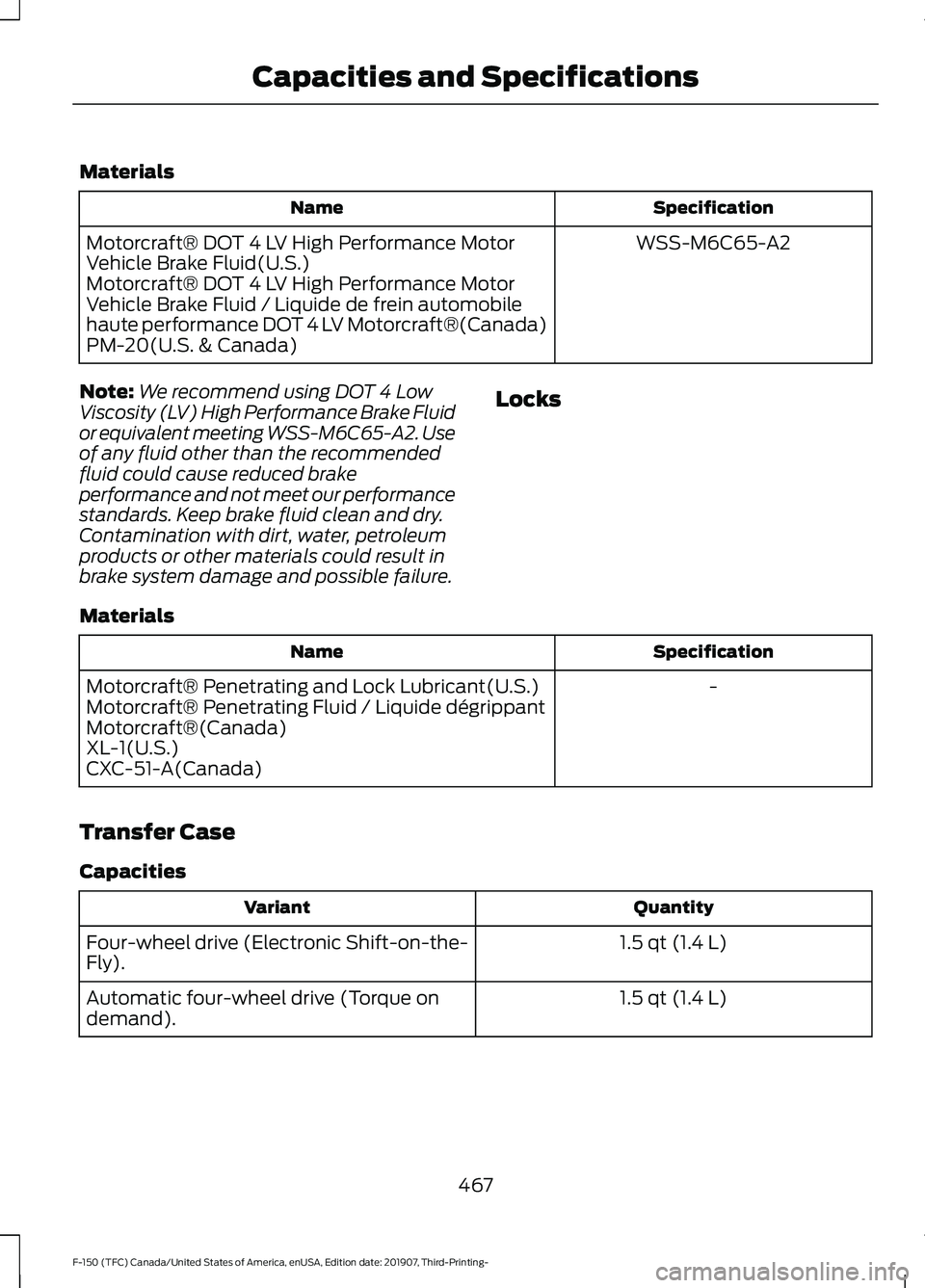 FORD F-150 2020 Owners Manual Materials
Specification
Name
WSS-M6C65-A2
Motorcraft® DOT 4 LV High Performance Motor
Vehicle Brake Fluid(U.S.)
Motorcraft® DOT 4 LV High Performance Motor
Vehicle Brake Fluid / Liquide de frein aut FORD F-150 2020 Owners Manual Materials
Specification
Name
WSS-M6C65-A2
Motorcraft® DOT 4 LV High Performance Motor
Vehicle Brake Fluid(U.S.)
Motorcraft® DOT 4 LV High Performance Motor
Vehicle Brake Fluid / Liquide de frein aut
