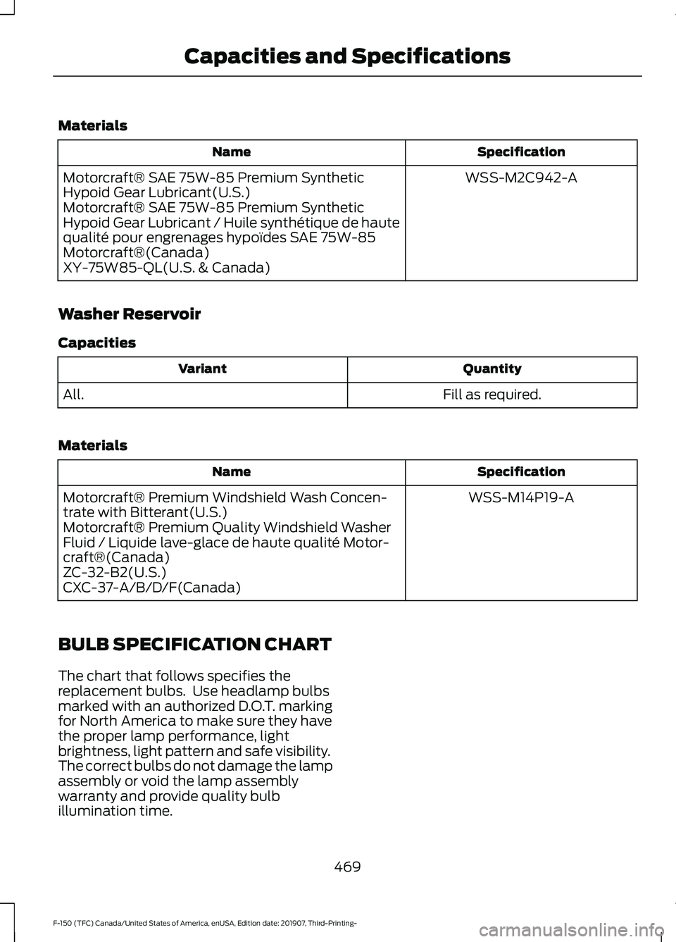 FORD F-150 2020 Owners Manual Materials
Specification
Name
WSS-M2C942-A
Motorcraft® SAE 75W-85 Premium Synthetic
Hypoid Gear Lubricant(U.S.)
Motorcraft® SAE 75W-85 Premium Synthetic
Hypoid Gear Lubricant / Huile synthétique de FORD F-150 2020 Owners Manual Materials
Specification
Name
WSS-M2C942-A
Motorcraft® SAE 75W-85 Premium Synthetic
Hypoid Gear Lubricant(U.S.)
Motorcraft® SAE 75W-85 Premium Synthetic
Hypoid Gear Lubricant / Huile synthétique de