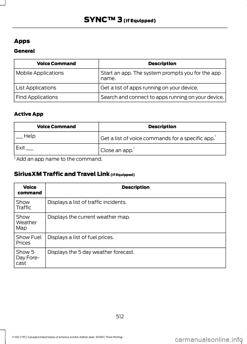 FORD F-150 2020  Owners Manual Apps
General
Description
Voice Command
Start an app. The system prompts you for the app
name.
Mobile Applications
Get a list of apps running on your device.
List Applications
Search and connect to app