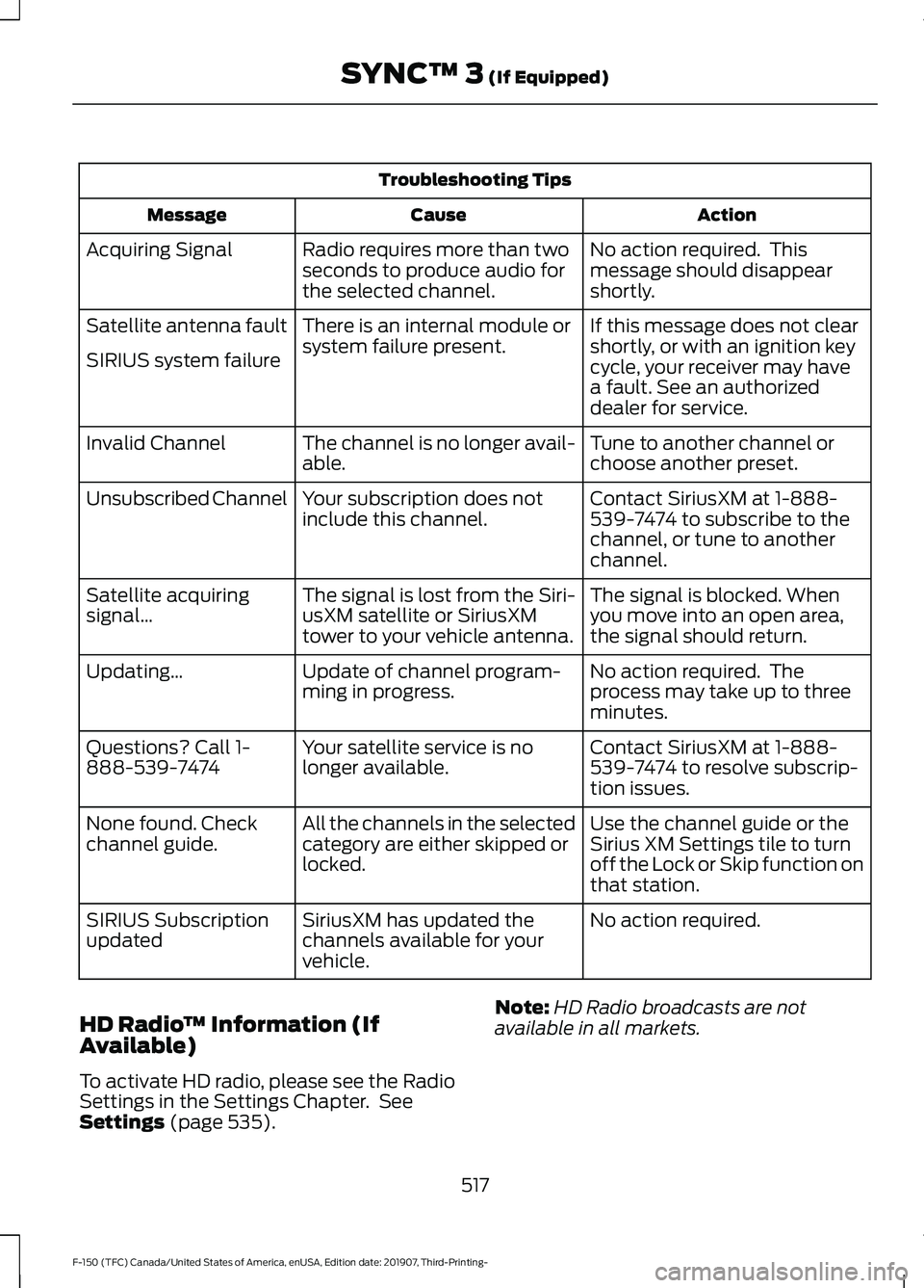 FORD F-150 2020  Owners Manual Troubleshooting Tips
Action
Cause
Message
No action required.  This
message should disappear
shortly.
Radio requires more than two
seconds to produce audio for
the selected channel.
Acquiring Signal
I