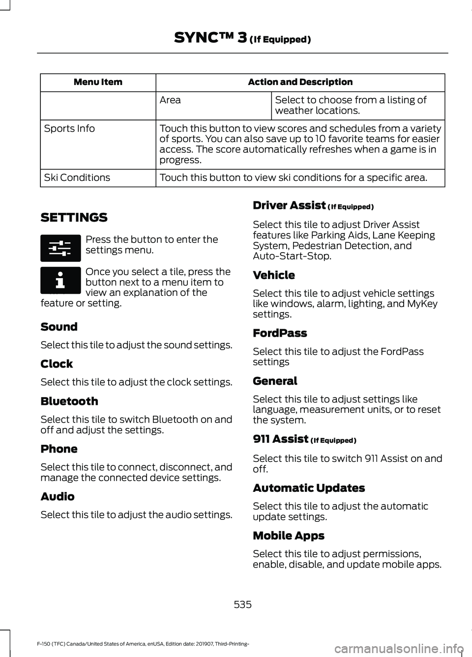 FORD F-150 2020 Owners Manual Action and Description
Menu Item
Select to choose from a listing of
weather locations.
Area
Touch this button to view scores and schedules from a variety
of sports. You can also save up to 10 favorite FORD F-150 2020 Owners Manual Action and Description
Menu Item
Select to choose from a listing of
weather locations.
Area
Touch this button to view scores and schedules from a variety
of sports. You can also save up to 10 favorite