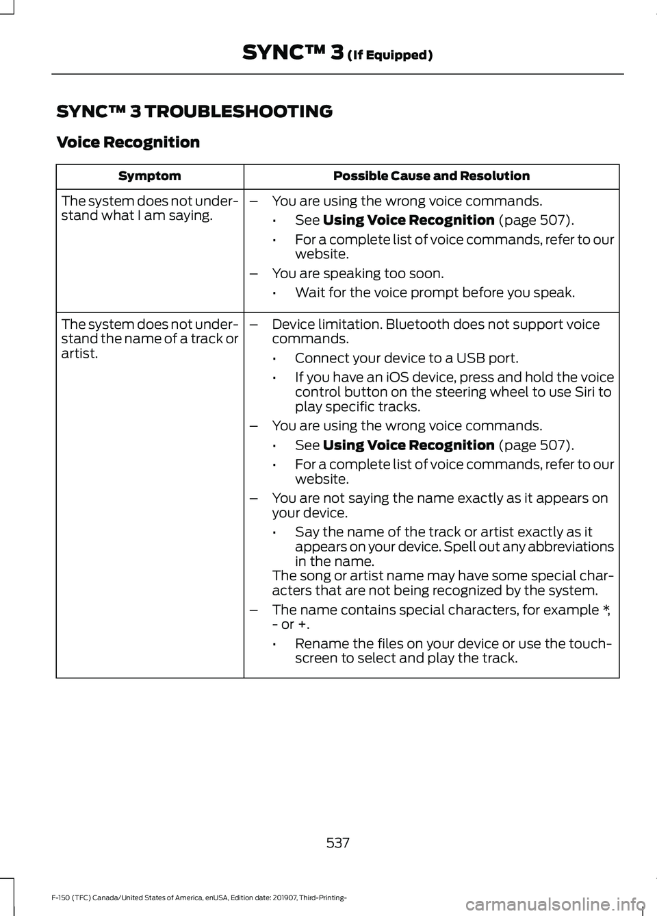 FORD F-150 2020 Owners Manual SYNC™ 3 TROUBLESHOOTING
Voice Recognition
Possible Cause and Resolution
Symptom
The system does not under-
stand what I am saying. –
You are using the wrong voice commands.
•See Using Voice Reco FORD F-150 2020 Owners Manual SYNC™ 3 TROUBLESHOOTING
Voice Recognition
Possible Cause and Resolution
Symptom
The system does not under-
stand what I am saying. –
You are using the wrong voice commands.
•See Using Voice Reco