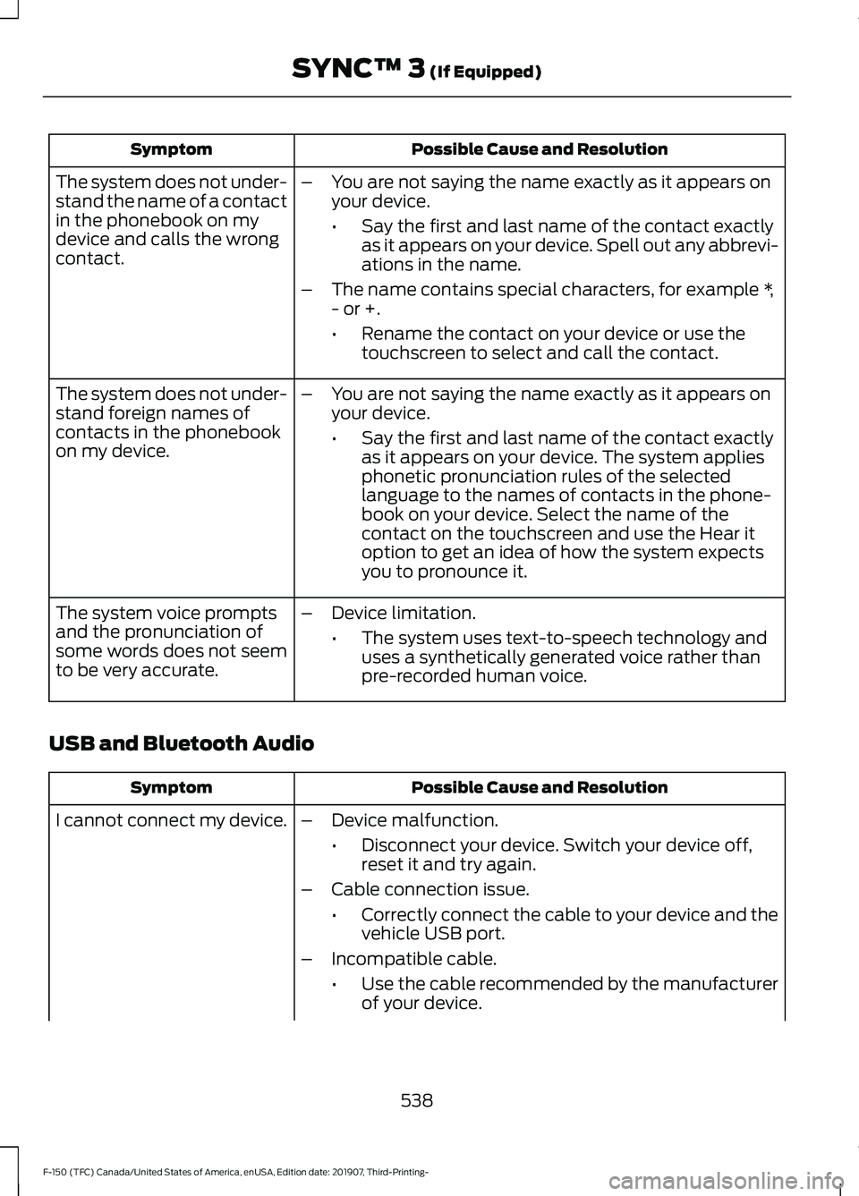 FORD F-150 2020  Owners Manual Possible Cause and Resolution
Symptom
–You are not saying the name exactly as it appears on
your device.
•Say the first and last name of the contact exactly
as it appears on your device. Spell out