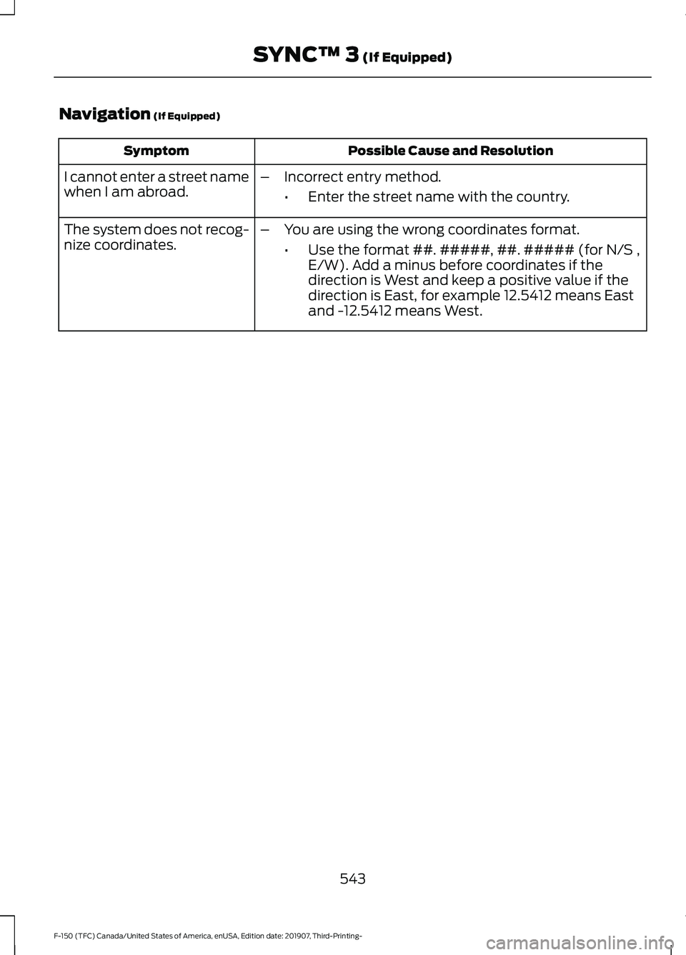 FORD F-150 2020 Owners Manual Navigation (If Equipped)
Possible Cause and Resolution
Symptom
I cannot enter a street name
when I am abroad. –
Incorrect entry method.
•Enter the street name with the country.
The system does not FORD F-150 2020 Owners Manual Navigation (If Equipped)
Possible Cause and Resolution
Symptom
I cannot enter a street name
when I am abroad. –
Incorrect entry method.
•Enter the street name with the country.
The system does not