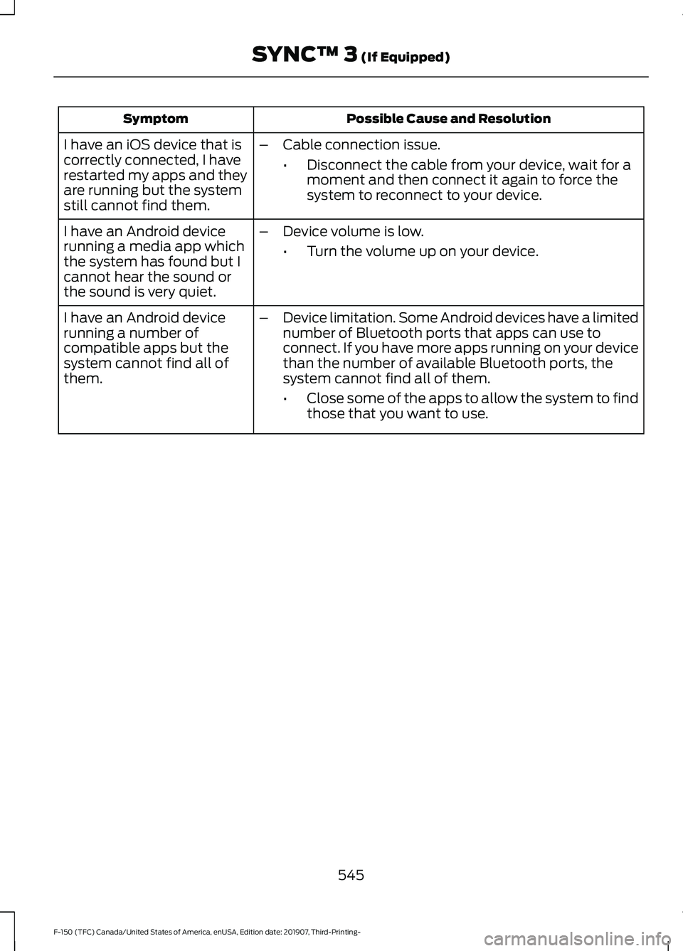 FORD F-150 2020 Owners Manual Possible Cause and Resolution
Symptom
I have an iOS device that is
correctly connected, I have
restarted my apps and they
are running but the system
still cannot find them. –
Cable connection issue. FORD F-150 2020 Owners Manual Possible Cause and Resolution
Symptom
I have an iOS device that is
correctly connected, I have
restarted my apps and they
are running but the system
still cannot find them. –
Cable connection issue.