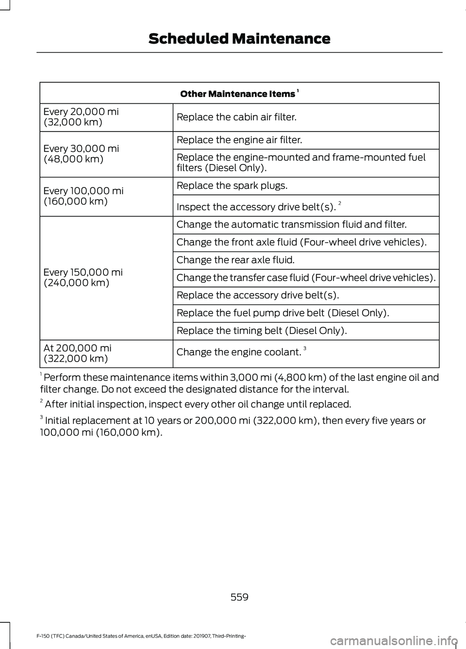 FORD F-150 2020 Owners Manual Other Maintenance Items
1
Replace the cabin air filter.
Every 20,000 mi
(32,000 km)
Replace the engine air filter.
Every
30,000 mi
(48,000 km) Replace the engine-mounted and frame-mounted fuel
filte FORD F-150 2020 Owners Manual Other Maintenance Items
1
Replace the cabin air filter.
Every 20,000 mi
(32,000 km)
Replace the engine air filter.
Every
30,000 mi
(48,000 km) Replace the engine-mounted and frame-mounted fuel
filte