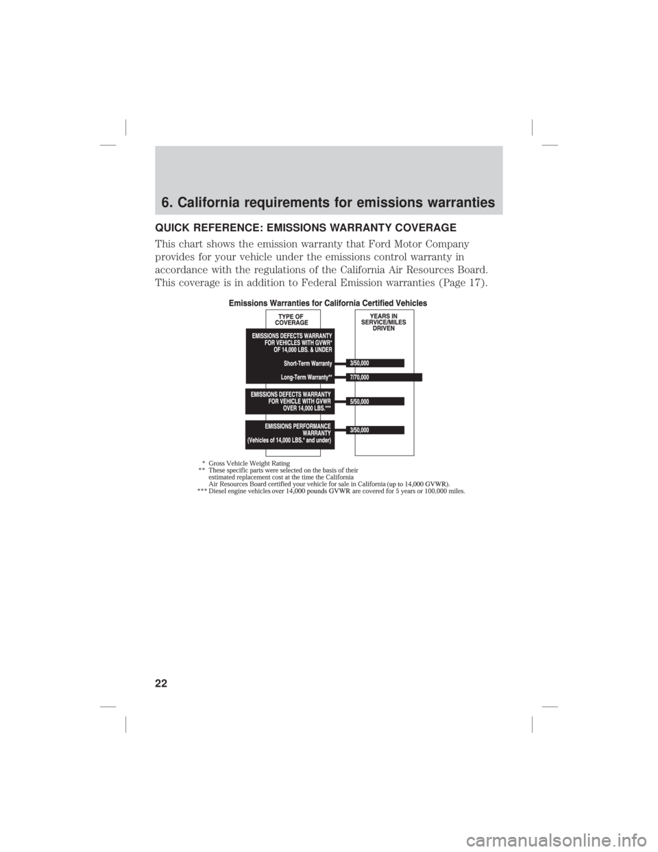 FORD F-150 2020  Warranty Guide 6. California requirements for emissions warranties
QUICK REFERENCE: EMISSIONS WARRANTY COVERAGE
This chart shows the emission warranty that Ford Motor Company
provides for your vehicle under the emis