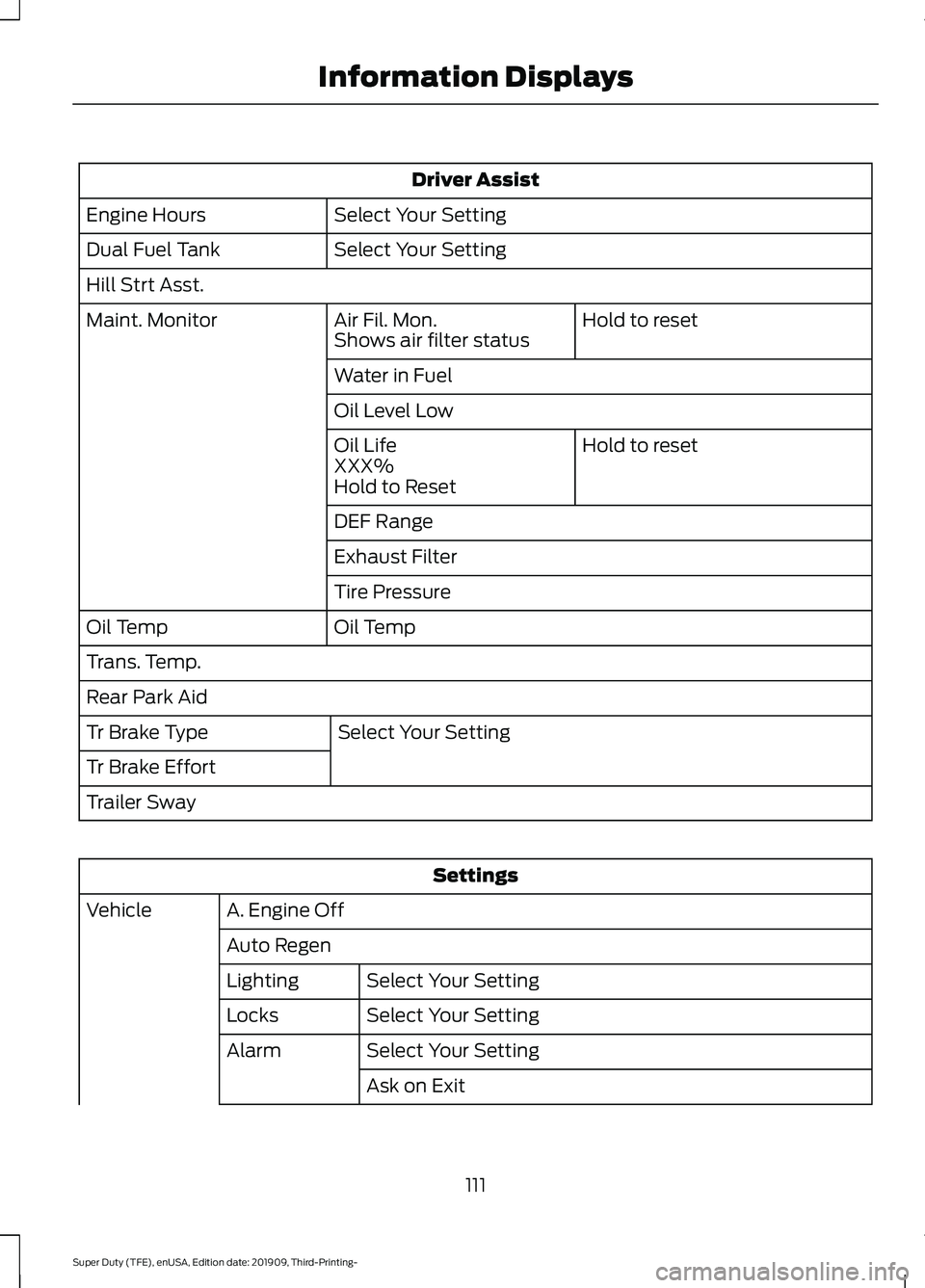 FORD F-250 2020  Owners Manual Driver Assist
Select Your Setting
Engine Hours
Select Your Setting
Dual Fuel Tank
Hill Strt Asst.
Hold to reset
Air Fil. Mon.
Maint. Monitor
Shows air filter status
Water in Fuel
Oil Level Low
Hold to