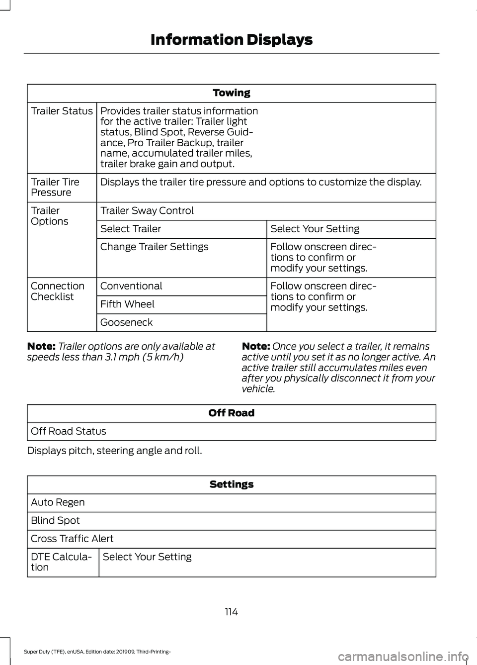 FORD F-350 2020 Owners Manual Towing
Provides trailer status information
for the active trailer: Trailer light
status, Blind Spot, Reverse Guid-
ance, Pro Trailer Backup, trailer
name, accumulated trailer miles,
trailer brake gain FORD F-350 2020 Owners Manual Towing
Provides trailer status information
for the active trailer: Trailer light
status, Blind Spot, Reverse Guid-
ance, Pro Trailer Backup, trailer
name, accumulated trailer miles,
trailer brake gain