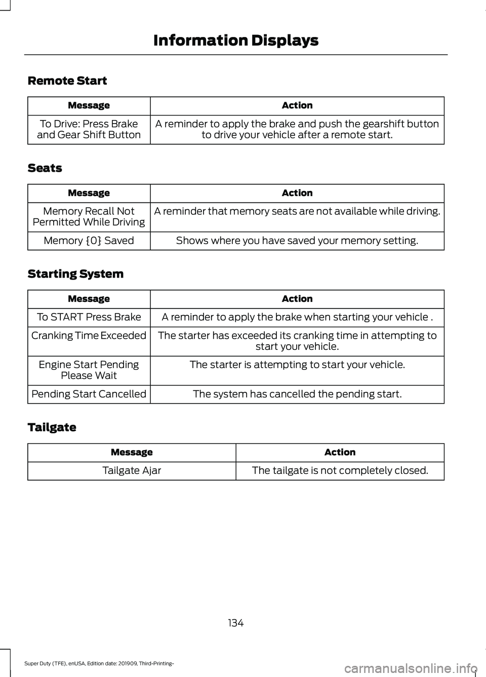 FORD F-350 2020 Owners Manual Remote Start
Action
Message
A reminder to apply the brake and push the gearshift buttonto drive your vehicle after a remote start.
To Drive: Press Brake
and Gear Shift Button
Seats Action
Message
A re FORD F-350 2020 Owners Manual Remote Start
Action
Message
A reminder to apply the brake and push the gearshift buttonto drive your vehicle after a remote start.
To Drive: Press Brake
and Gear Shift Button
Seats Action
Message
A re