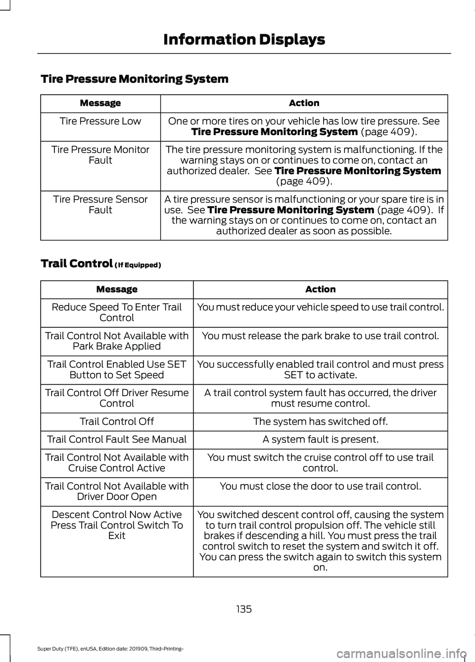 FORD F-350 2020 User Guide Tire Pressure Monitoring System
Action
Message
One or more tires on your vehicle has low tire pressure. See
Tire Pressure Monitoring System (page 409).
Tire Pressure Low
The tire pressure monitoring s FORD F-350 2020 User Guide Tire Pressure Monitoring System
Action
Message
One or more tires on your vehicle has low tire pressure. See
Tire Pressure Monitoring System (page 409).
Tire Pressure Low
The tire pressure monitoring s