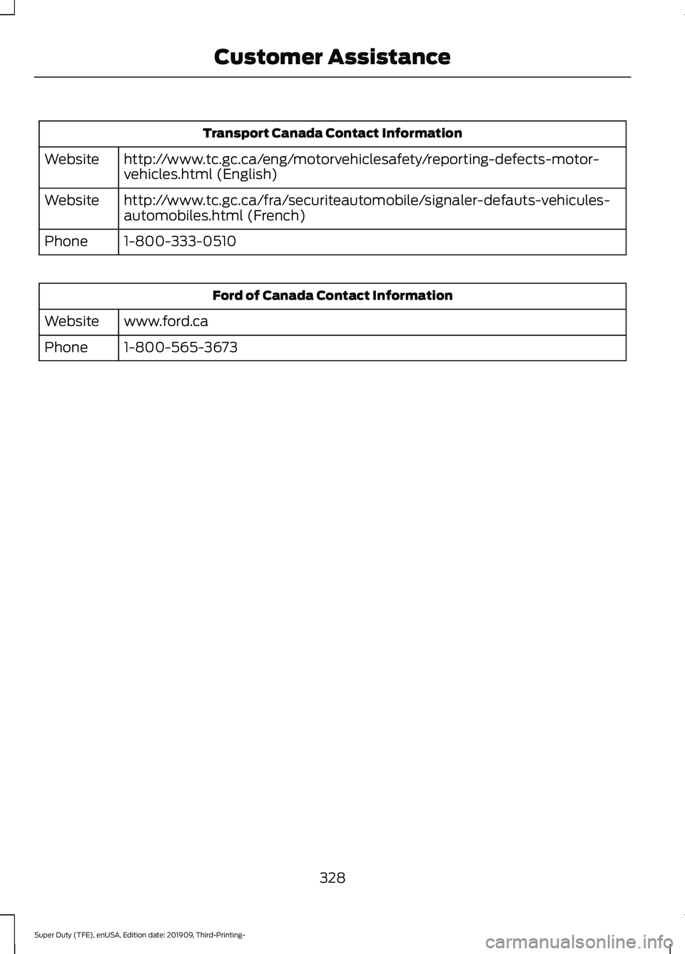 FORD F-350 2020 Owners Manual Transport Canada Contact Information
http://www.tc.gc.ca/eng/motorvehiclesafety/reporting-defects-motor-
vehicles.html (English)
Website
http://www.tc.gc.ca/fra/securiteautomobile/signaler-defauts-veh FORD F-350 2020 Owners Manual Transport Canada Contact Information
http://www.tc.gc.ca/eng/motorvehiclesafety/reporting-defects-motor-
vehicles.html (English)
Website
http://www.tc.gc.ca/fra/securiteautomobile/signaler-defauts-veh