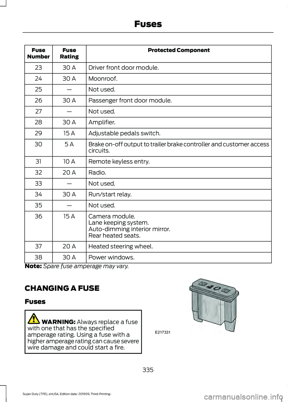 FORD F-350 2020 Owners Manual Protected Component
Fuse
Rating
Fuse
Number
Driver front door module.
30 A
23
Moonroof.
30 A
24
Not used.
—
25
Passenger front door module.
30 A
26
Not used.
—
27
Amplifier.
30 A
28
Adjustable ped FORD F-350 2020 Owners Manual Protected Component
Fuse
Rating
Fuse
Number
Driver front door module.
30 A
23
Moonroof.
30 A
24
Not used.
—
25
Passenger front door module.
30 A
26
Not used.
—
27
Amplifier.
30 A
28
Adjustable ped