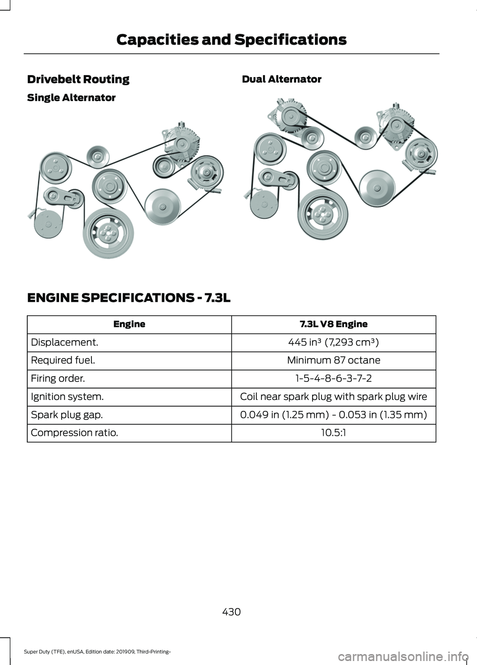 FORD F-350 2020 Owners Manual Drivebelt Routing
Single Alternator Dual Alternator
ENGINE SPECIFICATIONS - 7.3L
7.3L V8 Engine
Engine
445 in³ (7,293 cm³)
Displacement.
Minimum 87 octane
Required fuel.
1-5-4-8-6-3-7-2
Firing order FORD F-350 2020 Owners Manual Drivebelt Routing
Single Alternator Dual Alternator
ENGINE SPECIFICATIONS - 7.3L
7.3L V8 Engine
Engine
445 in³ (7,293 cm³)
Displacement.
Minimum 87 octane
Required fuel.
1-5-4-8-6-3-7-2
Firing order