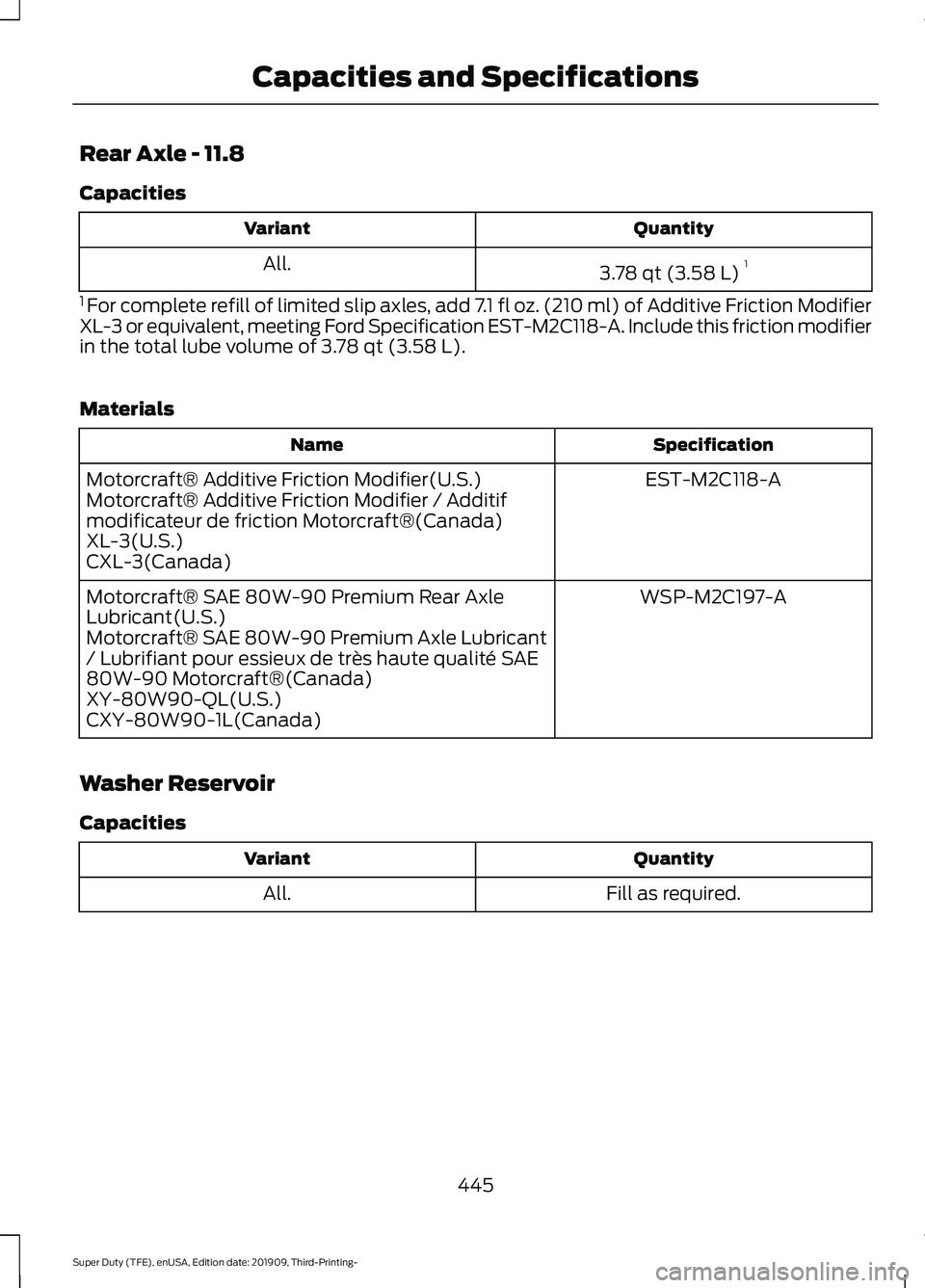 FORD F-350 2020 Owners Manual Rear Axle - 11.8
Capacities
Quantity
Variant
3.78 qt (3.58 L)1
All.
1 For complete refill of limited slip axles, add 7.1 fl oz. (210 ml) of Additive Friction Modifier
XL-3 or equivalent, meeting Ford FORD F-350 2020 Owners Manual Rear Axle - 11.8
Capacities
Quantity
Variant
3.78 qt (3.58 L)1
All.
1 For complete refill of limited slip axles, add 7.1 fl oz. (210 ml) of Additive Friction Modifier
XL-3 or equivalent, meeting Ford