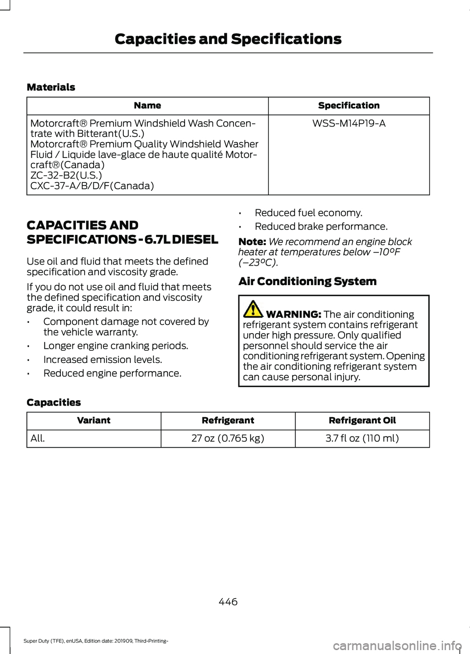 FORD F-350 2020 Owners Manual Materials
Specification
Name
WSS-M14P19-A
Motorcraft® Premium Windshield Wash Concen-
trate with Bitterant(U.S.)
Motorcraft® Premium Quality Windshield Washer
Fluid / Liquide lave-glace de haute qua FORD F-350 2020 Owners Manual Materials
Specification
Name
WSS-M14P19-A
Motorcraft® Premium Windshield Wash Concen-
trate with Bitterant(U.S.)
Motorcraft® Premium Quality Windshield Washer
Fluid / Liquide lave-glace de haute qua
