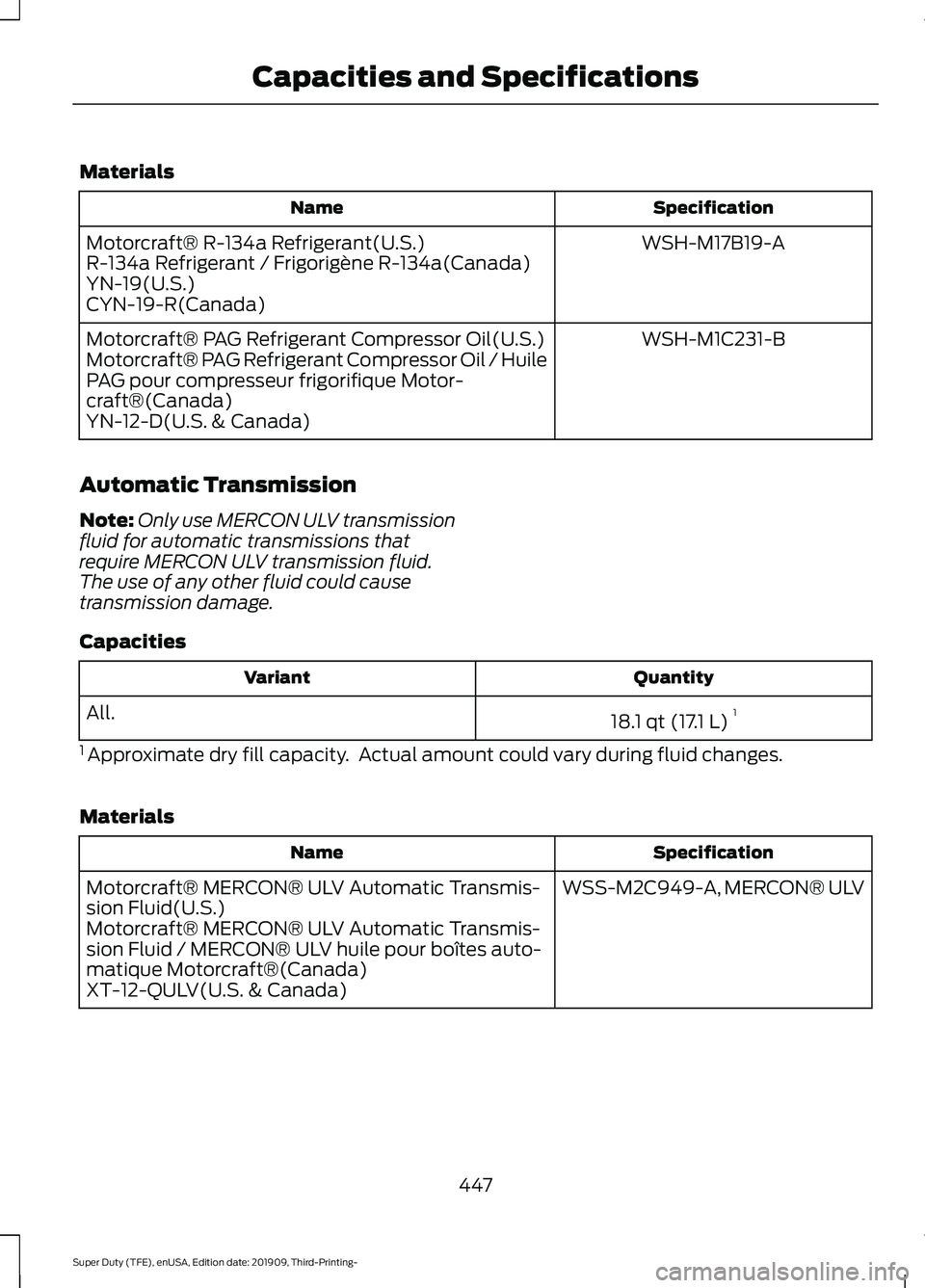 FORD F-350 2020 Owners Manual Materials
Specification
Name
WSH-M17B19-A
Motorcraft® R-134a Refrigerant(U.S.)
R-134a Refrigerant / Frigorigène R-134a(Canada)
YN-19(U.S.)
CYN-19-R(Canada)
WSH-M1C231-B
Motorcraft® PAG Refrigerant FORD F-350 2020 Owners Manual Materials
Specification
Name
WSH-M17B19-A
Motorcraft® R-134a Refrigerant(U.S.)
R-134a Refrigerant / Frigorigène R-134a(Canada)
YN-19(U.S.)
CYN-19-R(Canada)
WSH-M1C231-B
Motorcraft® PAG Refrigerant