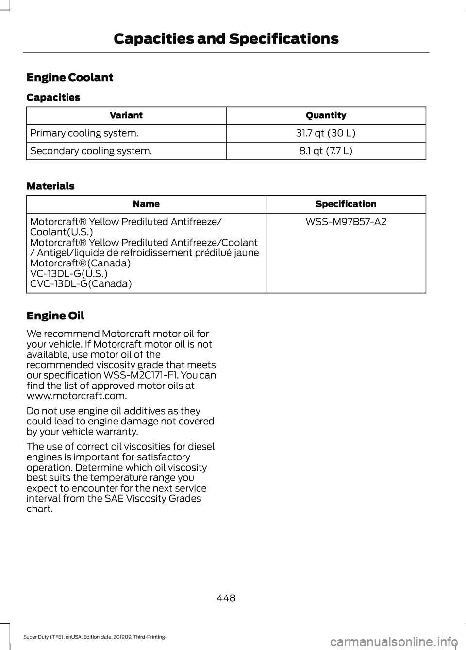 FORD F-350 2020 Owners Manual Engine Coolant
Capacities
Quantity
Variant
31.7 qt (30 L)
Primary cooling system.
8.1 qt (7.7 L)
Secondary cooling system.
Materials Specification
Name
WSS-M97B57-A2
Motorcraft® Yellow Prediluted Ant FORD F-350 2020 Owners Manual Engine Coolant
Capacities
Quantity
Variant
31.7 qt (30 L)
Primary cooling system.
8.1 qt (7.7 L)
Secondary cooling system.
Materials Specification
Name
WSS-M97B57-A2
Motorcraft® Yellow Prediluted Ant