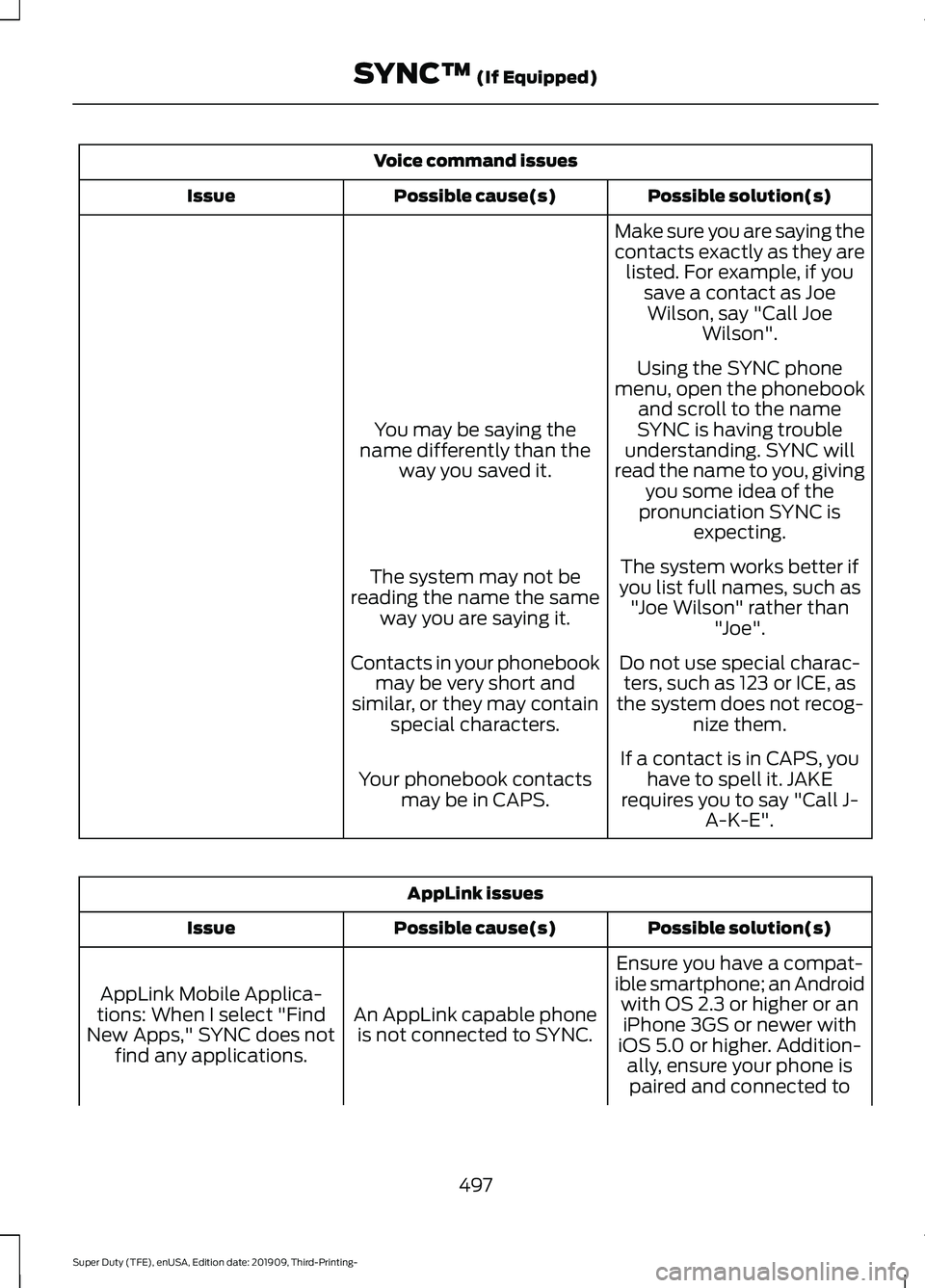 FORD F-350 2020 Owners Manual Voice command issues
Possible solution(s)
Possible cause(s)
Issue
Make sure you are saying the
contacts exactly as they arelisted. For example, if you save a contact as JoeWilson, say "Call Joe Wi FORD F-350 2020 Owners Manual Voice command issues
Possible solution(s)
Possible cause(s)
Issue
Make sure you are saying the
contacts exactly as they arelisted. For example, if you save a contact as JoeWilson, say "Call Joe Wi