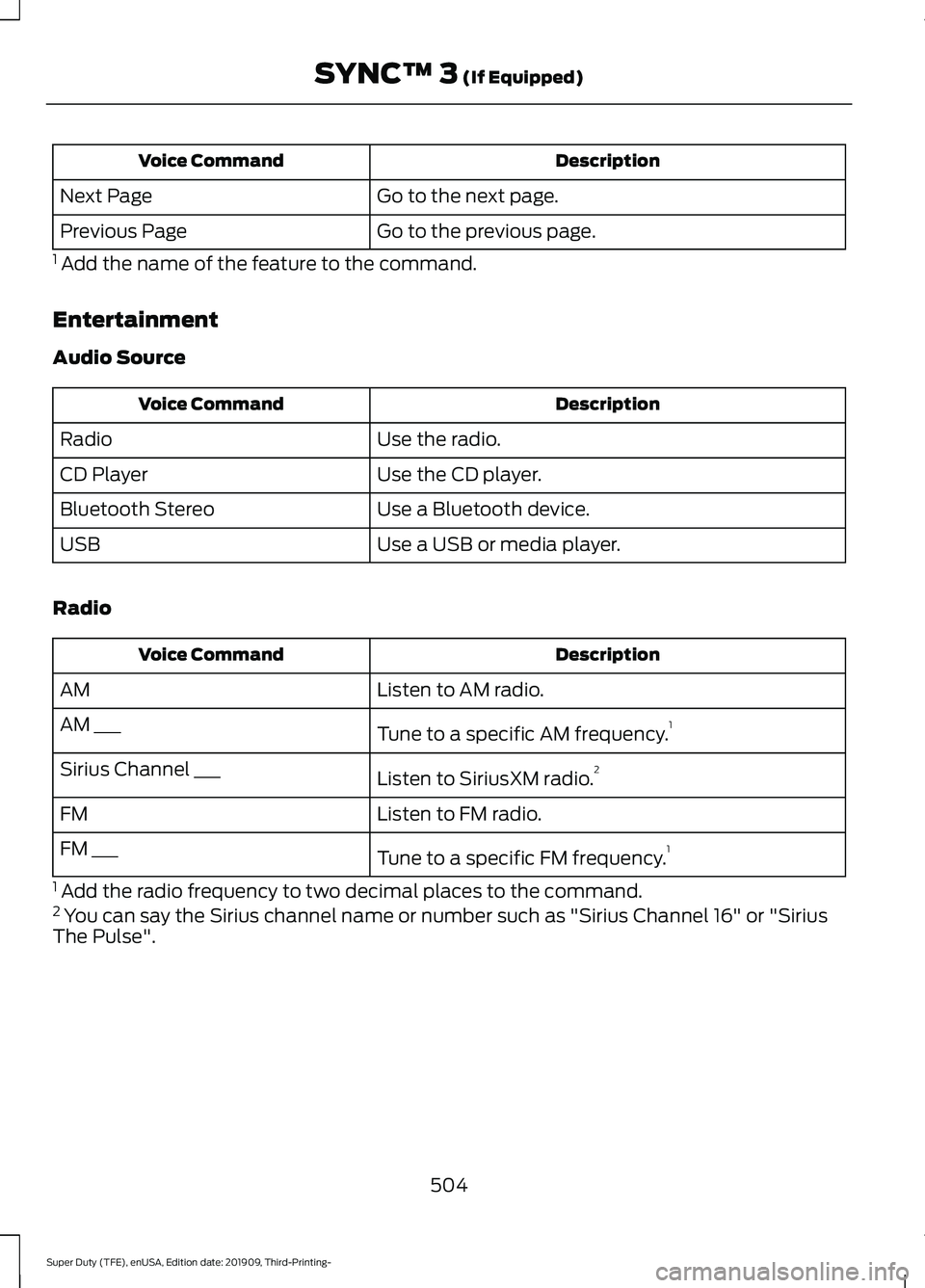 FORD F-350 2020  Owners Manual Description
Voice Command
Go to the next page.
Next Page
Go to the previous page.
Previous Page
1  Add the name of the feature to the command.
Entertainment
Audio Source Description
Voice Command
Use 