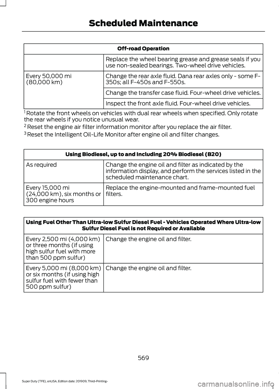 FORD F-350 2020 Owners Manual Off-road Operation
Replace the wheel bearing grease and grease seals if you
use non-sealed bearings. Two-wheel drive vehicles.
Change the rear axle fluid. Dana rear axles only - some F-
350s; all F-45 FORD F-350 2020 Owners Manual Off-road Operation
Replace the wheel bearing grease and grease seals if you
use non-sealed bearings. Two-wheel drive vehicles.
Change the rear axle fluid. Dana rear axles only - some F-
350s; all F-45