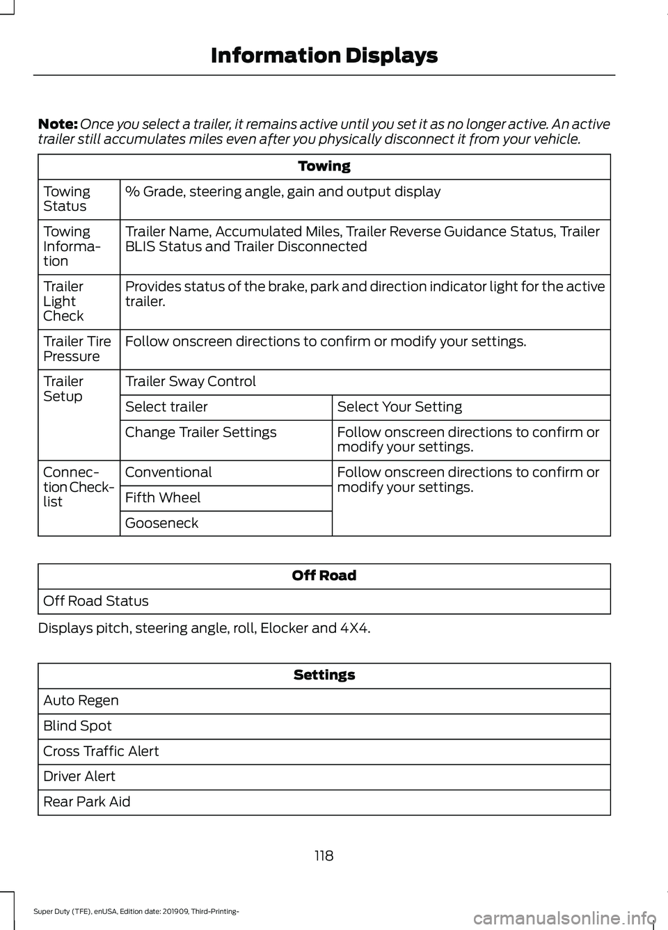 FORD F-450 2020  Owners Manual Note:
Once you select a trailer, it remains active until you set it as no longer active. An active
trailer still accumulates miles even after you physically disconnect it from your vehicle. Towing
% G