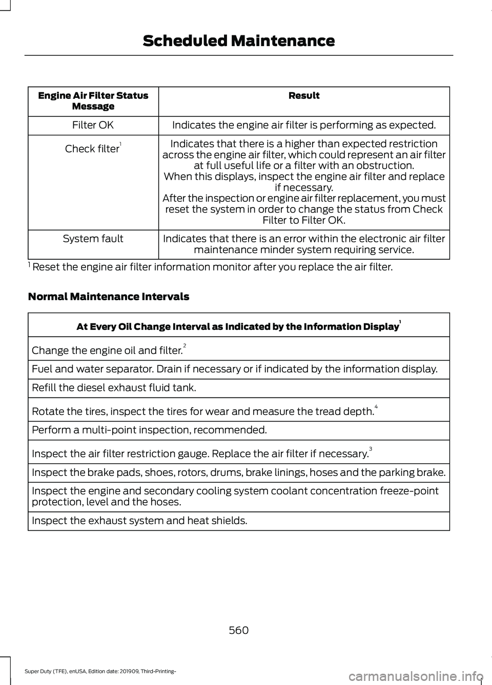 FORD F-450 2020 Repair Manual Result
Engine Air Filter Status
Message
Indicates the engine air filter is performing as expected.
Filter OK
Indicates that there is a higher than expected restriction
across the engine air filter, wh FORD F-450 2020 Repair Manual Result
Engine Air Filter Status
Message
Indicates the engine air filter is performing as expected.
Filter OK
Indicates that there is a higher than expected restriction
across the engine air filter, wh