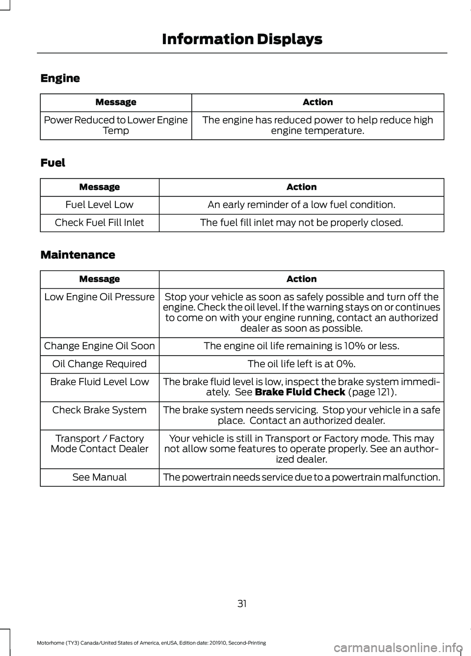 FORD F-53 2020 Owners Guide Engine
Action
Message
The engine has reduced power to help reduce highengine temperature.
Power Reduced to Lower Engine
Temp
Fuel Action
Message
An early reminder of a low fuel condition.
Fuel Level L