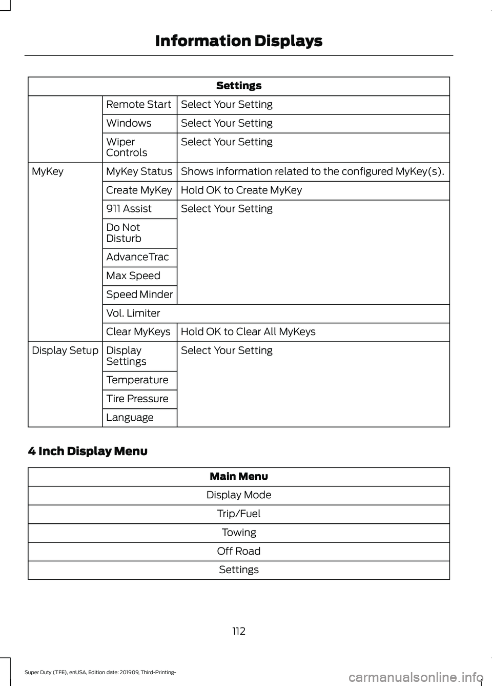 FORD F-550 2020  Owners Manual Settings
Select Your Setting
Remote Start
Select Your Setting
Windows
Select Your Setting
Wiper
Controls
Shows information related to the configured MyKey(s).
MyKey Status
MyKey
Hold OK to Create MyKe