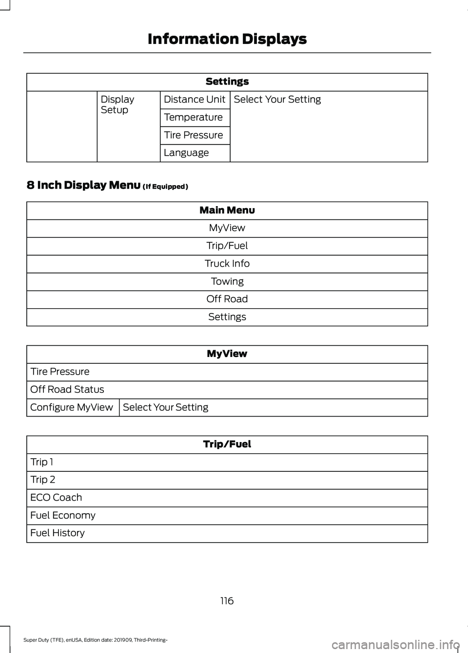 FORD F-550 2020  Owners Manual Settings
Select Your Setting
Distance Unit
Display
Setup
Temperature
Tire Pressure
Language
8 Inch Display Menu (If Equipped) Main Menu
MyView
Trip/Fuel
Truck Info Towing
Off Road Settings MyView
Tire