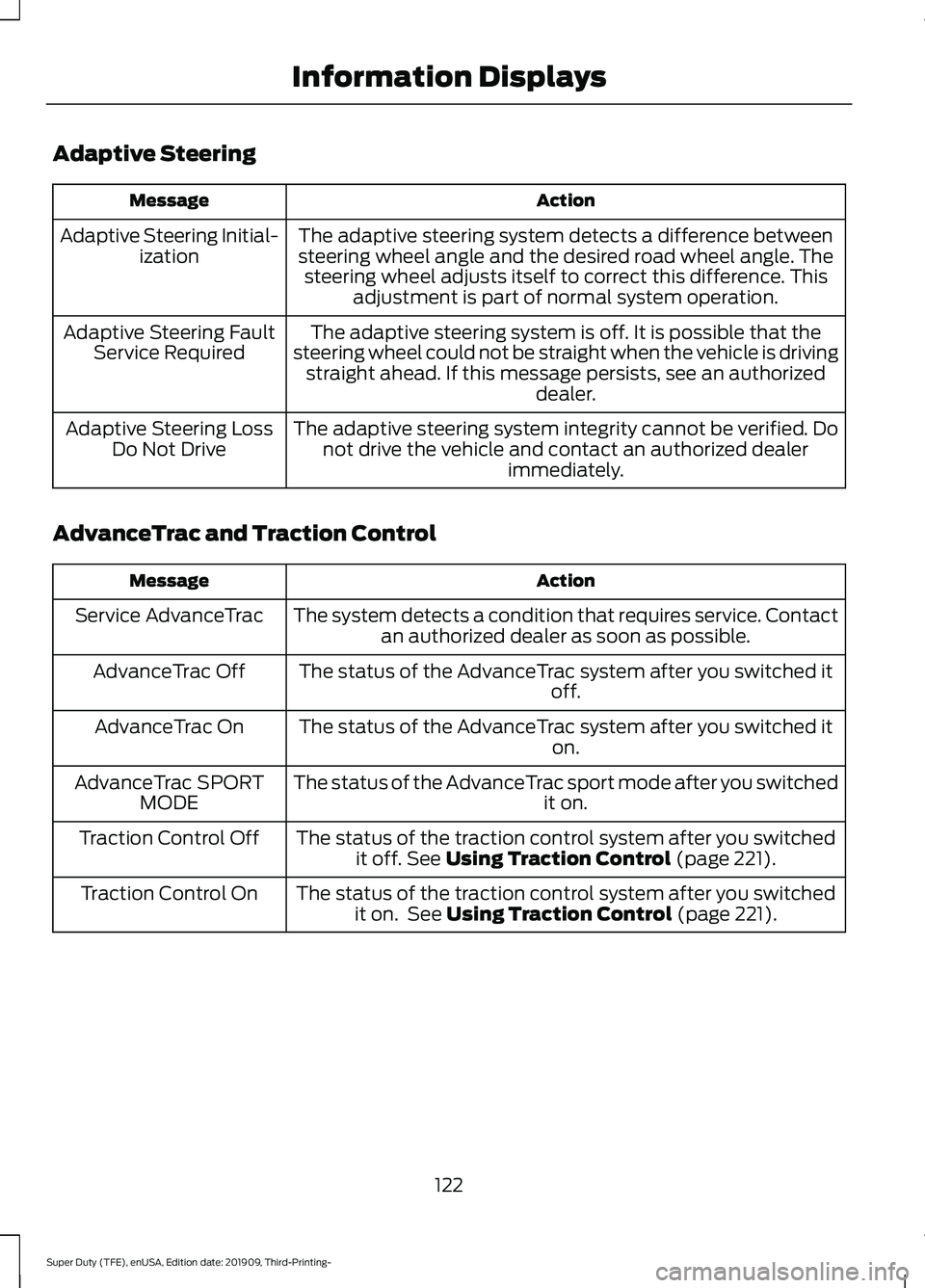 FORD F-550 2020 Owners Manual Adaptive Steering
Action
Message
The adaptive steering system detects a difference between
steering wheel angle and the desired road wheel angle. The steering wheel adjusts itself to correct this diff FORD F-550 2020 Owners Manual Adaptive Steering
Action
Message
The adaptive steering system detects a difference between
steering wheel angle and the desired road wheel angle. The steering wheel adjusts itself to correct this diff