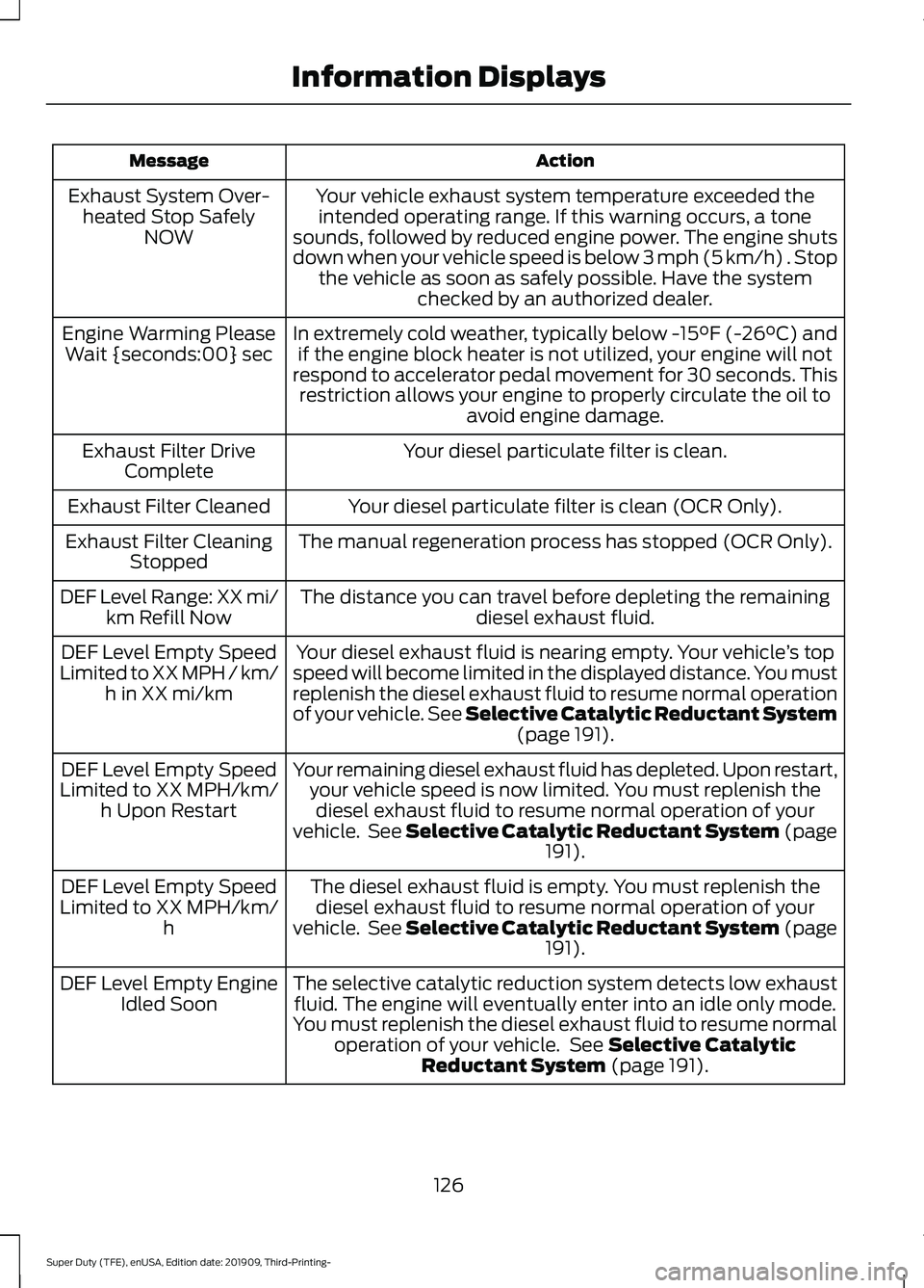 FORD F-550 2020 Owners Manual Action
Message
Your vehicle exhaust system temperature exceeded theintended operating range. If this warning occurs, a tone
sounds, followed by reduced engine power. The engine shuts
down when your ve FORD F-550 2020 Owners Manual Action
Message
Your vehicle exhaust system temperature exceeded theintended operating range. If this warning occurs, a tone
sounds, followed by reduced engine power. The engine shuts
down when your ve