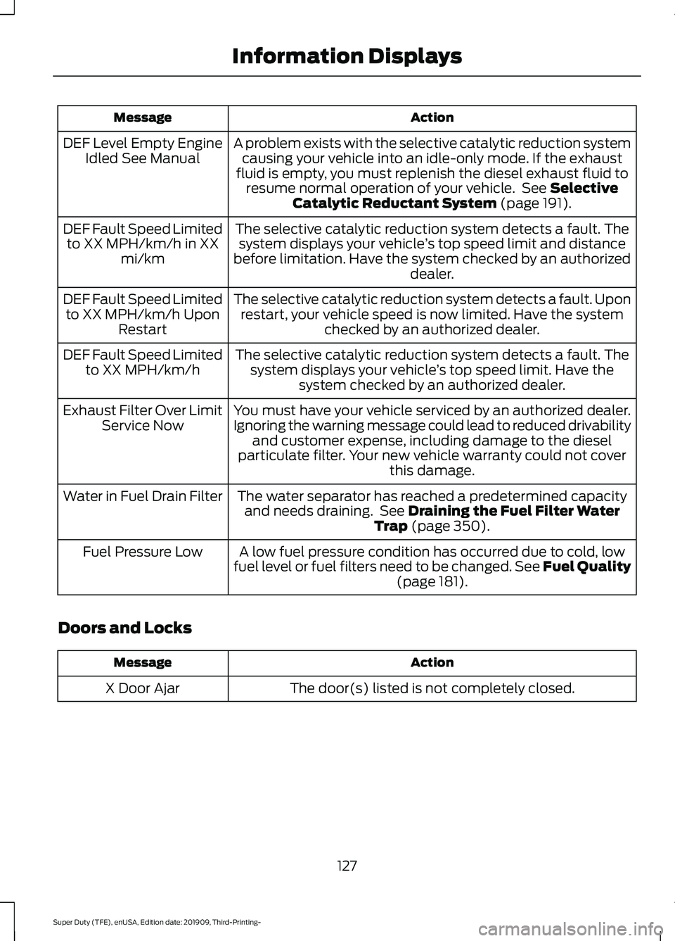 FORD F-550 2020 Owners Manual Action
Message
A problem exists with the selective catalytic reduction systemcausing your vehicle into an idle-only mode. If the exhaust
fluid is empty, you must replenish the diesel exhaust fluid to FORD F-550 2020 Owners Manual Action
Message
A problem exists with the selective catalytic reduction systemcausing your vehicle into an idle-only mode. If the exhaust
fluid is empty, you must replenish the diesel exhaust fluid to