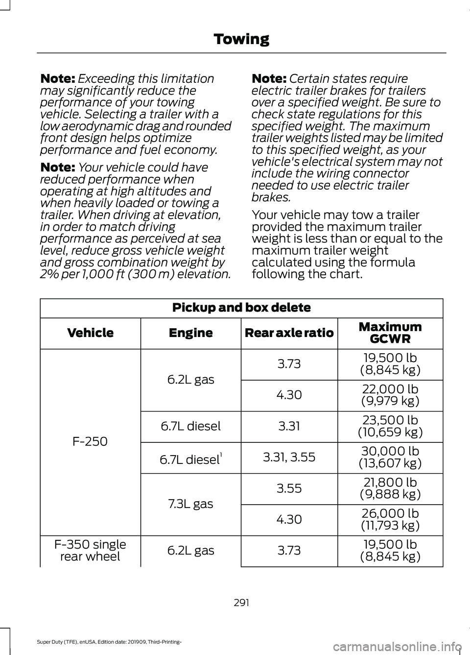 FORD F-550 2020  Owners Manual Note:
Exceeding this limitation
may significantly reduce the
performance of your towing
vehicle. Selecting a trailer with a
low aerodynamic drag and rounded
front design helps optimize
performance and