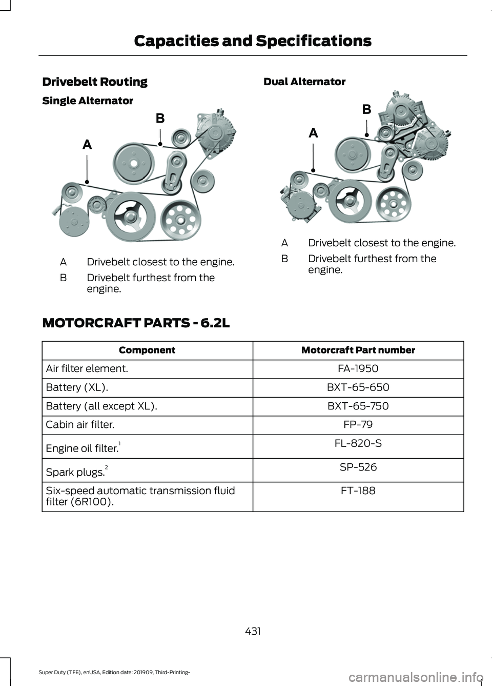 FORD F-550 2020 Owners Manual Drivebelt Routing
Single Alternator
Drivebelt closest to the engine.
A
Drivebelt furthest from the
engine.
B Dual Alternator Drivebelt closest to the engine.
A
Drivebelt furthest from the
engine.
B
MO FORD F-550 2020 Owners Manual Drivebelt Routing
Single Alternator
Drivebelt closest to the engine.
A
Drivebelt furthest from the
engine.
B Dual Alternator Drivebelt closest to the engine.
A
Drivebelt furthest from the
engine.
B
MO