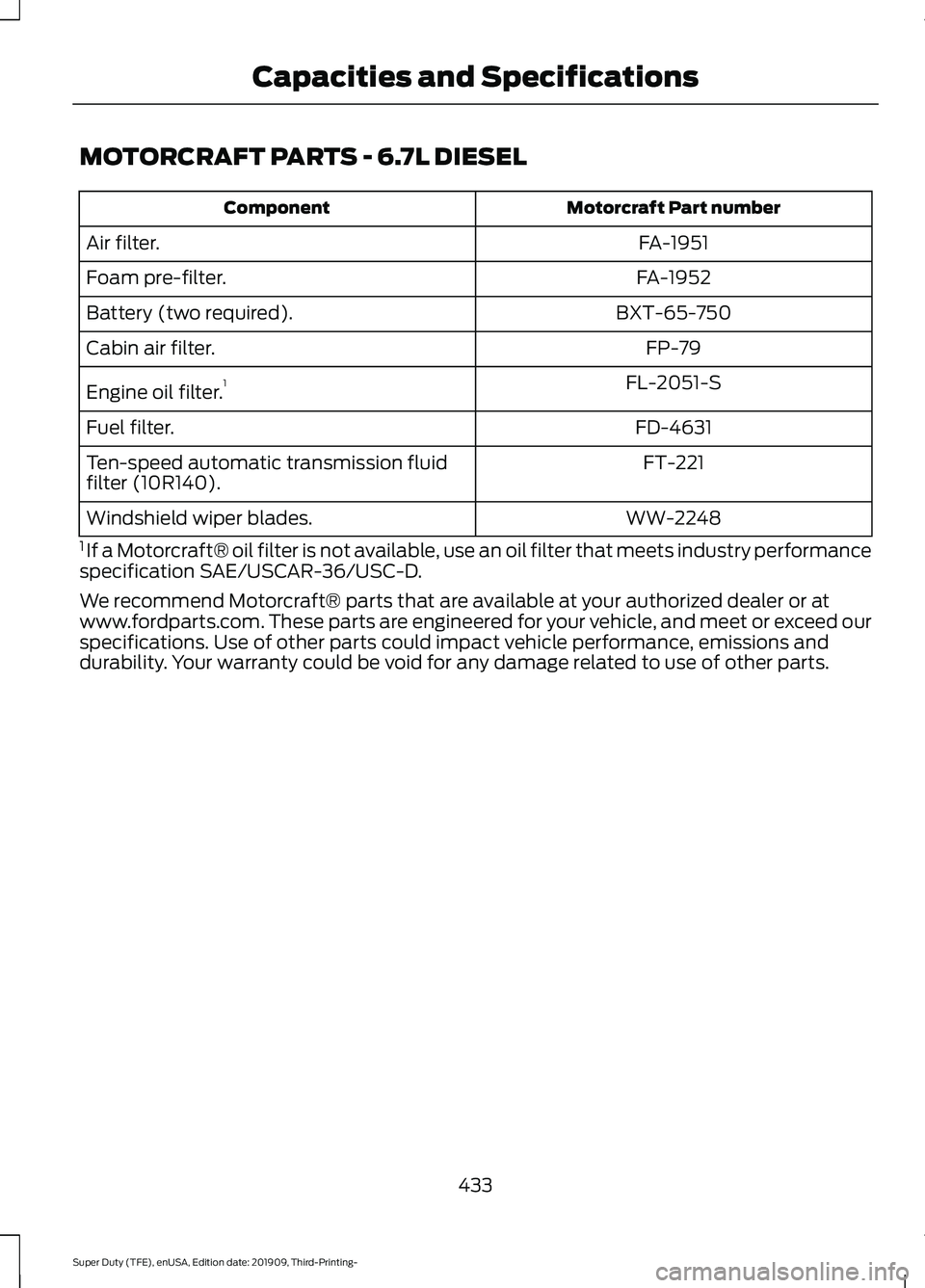 FORD F-550 2020 Owners Manual MOTORCRAFT PARTS - 6.7L DIESEL
Motorcraft Part number
Component
FA-1951
Air filter.
FA-1952
Foam pre-filter.
BXT-65-750
Battery (two required).
FP-79
Cabin air filter.
FL-2051-S
Engine oil filter. 1
F FORD F-550 2020 Owners Manual MOTORCRAFT PARTS - 6.7L DIESEL
Motorcraft Part number
Component
FA-1951
Air filter.
FA-1952
Foam pre-filter.
BXT-65-750
Battery (two required).
FP-79
Cabin air filter.
FL-2051-S
Engine oil filter. 1
F