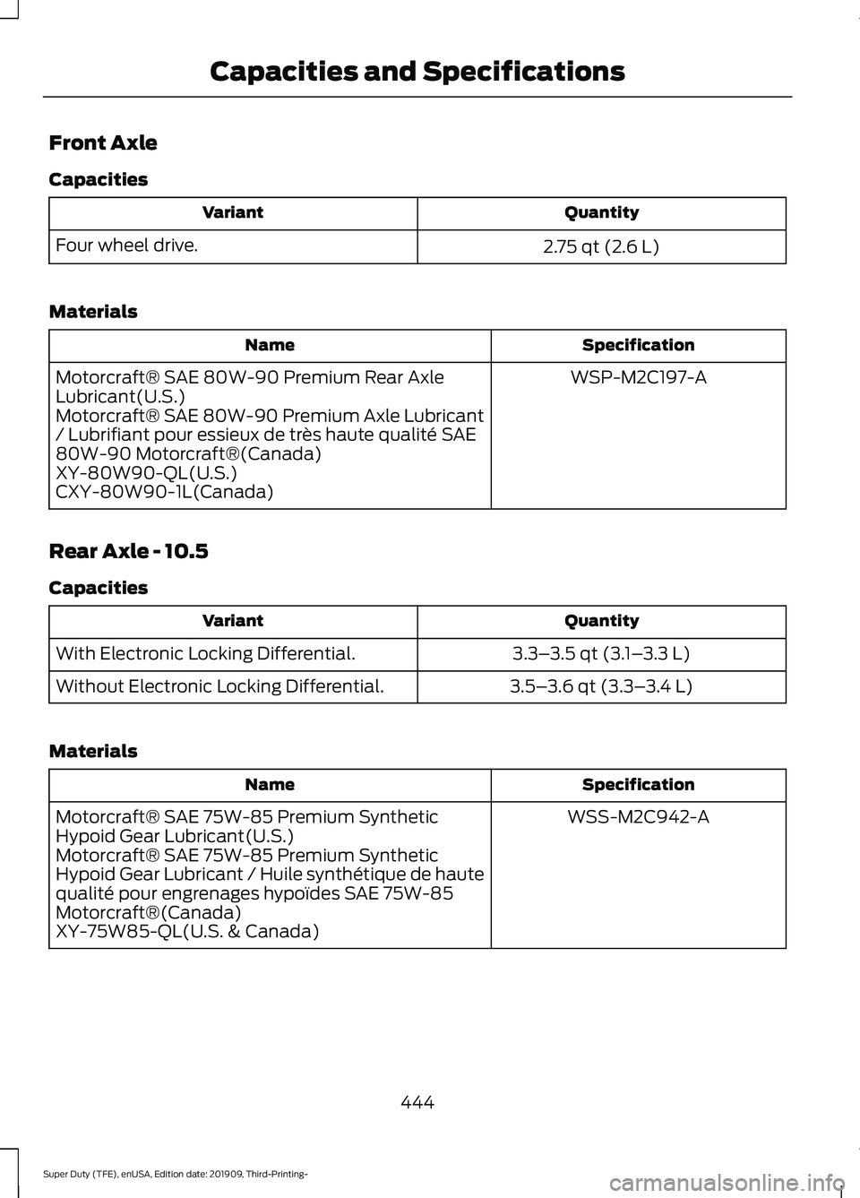 FORD F-550 2020  Owners Manual Front Axle
Capacities
Quantity
Variant
2.75 qt (2.6 L)
Four wheel drive.
Materials Specification
Name
WSP-M2C197-A
Motorcraft® SAE 80W-90 Premium Rear Axle
Lubricant(U.S.)
Motorcraft® SAE 80W-90 Pre