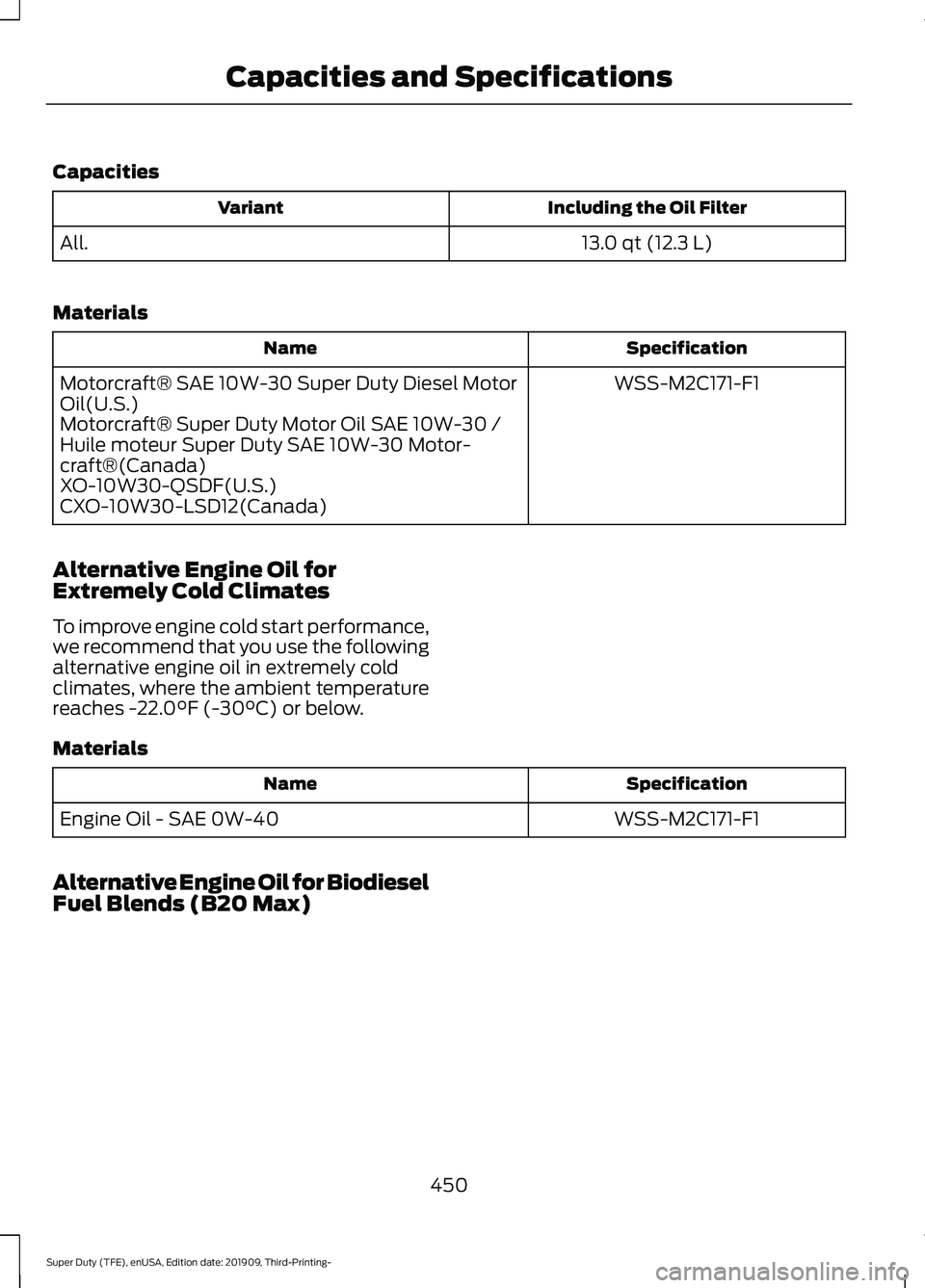 FORD F-550 2020 Owners Manual Capacities
Including the Oil Filter
Variant
13.0 qt (12.3 L)
All.
Materials Specification
Name
WSS-M2C171-F1
Motorcraft® SAE 10W-30 Super Duty Diesel Motor
Oil(U.S.)
Motorcraft® Super Duty Motor Oil FORD F-550 2020 Owners Manual Capacities
Including the Oil Filter
Variant
13.0 qt (12.3 L)
All.
Materials Specification
Name
WSS-M2C171-F1
Motorcraft® SAE 10W-30 Super Duty Diesel Motor
Oil(U.S.)
Motorcraft® Super Duty Motor Oil