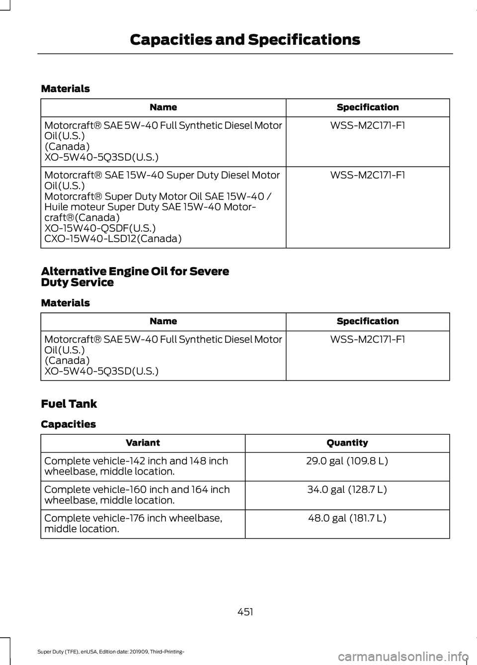 FORD F-550 2020 Owners Manual Materials
Specification
Name
WSS-M2C171-F1
Motorcraft® SAE 5W-40 Full Synthetic Diesel Motor
Oil(U.S.)
(Canada)
XO-5W40-5Q3SD(U.S.)
WSS-M2C171-F1
Motorcraft® SAE 15W-40 Super Duty Diesel Motor
Oil(U FORD F-550 2020 Owners Manual Materials
Specification
Name
WSS-M2C171-F1
Motorcraft® SAE 5W-40 Full Synthetic Diesel Motor
Oil(U.S.)
(Canada)
XO-5W40-5Q3SD(U.S.)
WSS-M2C171-F1
Motorcraft® SAE 15W-40 Super Duty Diesel Motor
Oil(U