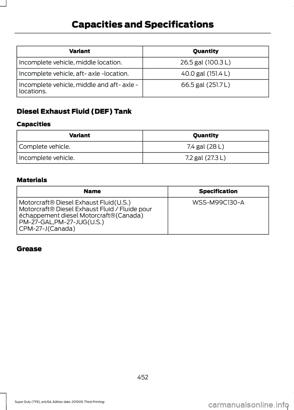 FORD F-550 2020 Owners Manual Quantity
Variant
26.5 gal (100.3 L)
Incomplete vehicle, middle location.
40.0 gal (151.4 L)
Incomplete vehicle, aft- axle -location.
66.5 gal (251.7 L)
Incomplete vehicle, middle and aft- axle -
locat FORD F-550 2020 Owners Manual Quantity
Variant
26.5 gal (100.3 L)
Incomplete vehicle, middle location.
40.0 gal (151.4 L)
Incomplete vehicle, aft- axle -location.
66.5 gal (251.7 L)
Incomplete vehicle, middle and aft- axle -
locat