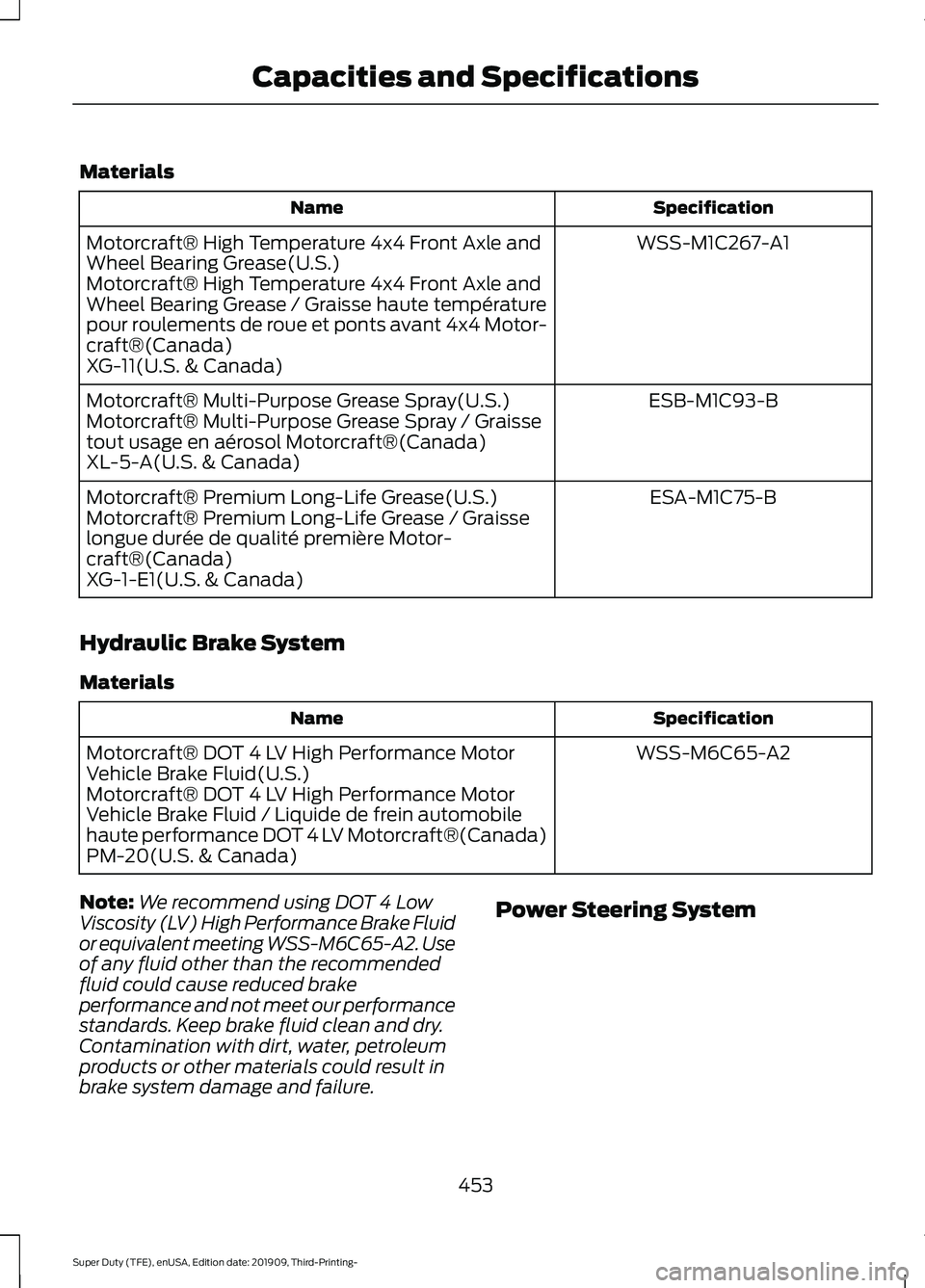 FORD F-550 2020 Owners Manual Materials
Specification
Name
WSS-M1C267-A1
Motorcraft® High Temperature 4x4 Front Axle and
Wheel Bearing Grease(U.S.)
Motorcraft® High Temperature 4x4 Front Axle and
Wheel Bearing Grease / Graisse h FORD F-550 2020 Owners Manual Materials
Specification
Name
WSS-M1C267-A1
Motorcraft® High Temperature 4x4 Front Axle and
Wheel Bearing Grease(U.S.)
Motorcraft® High Temperature 4x4 Front Axle and
Wheel Bearing Grease / Graisse h